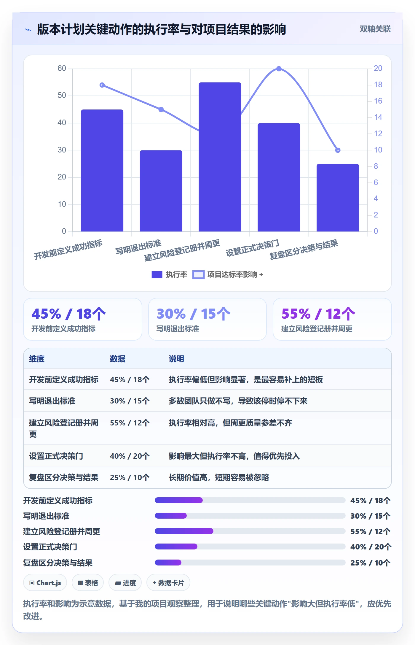 计划版本怎么做?产品经理风险控制:项目规划从0到1