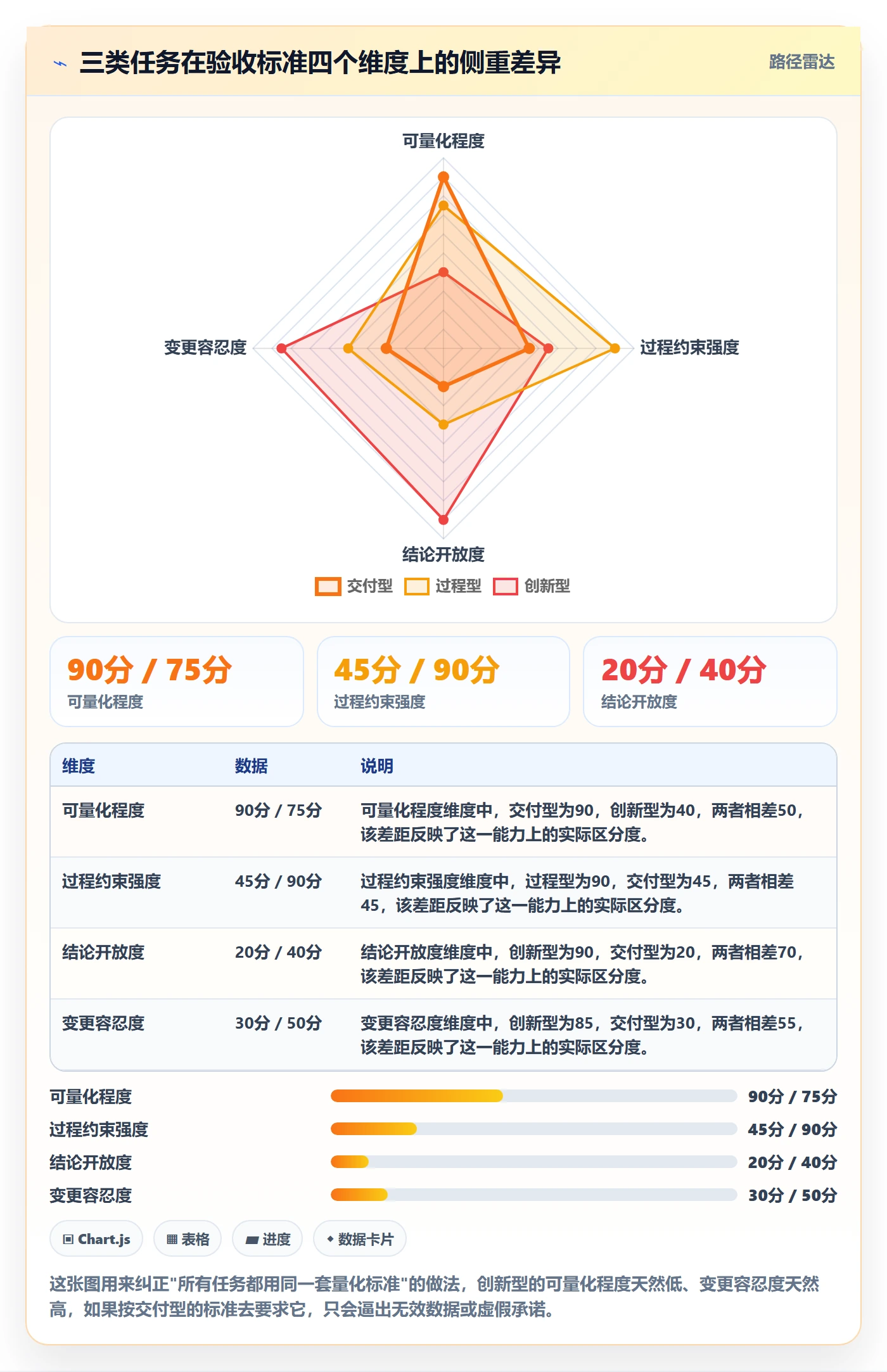 任务验收验收标准全流程:管理层入门指南与一文讲清