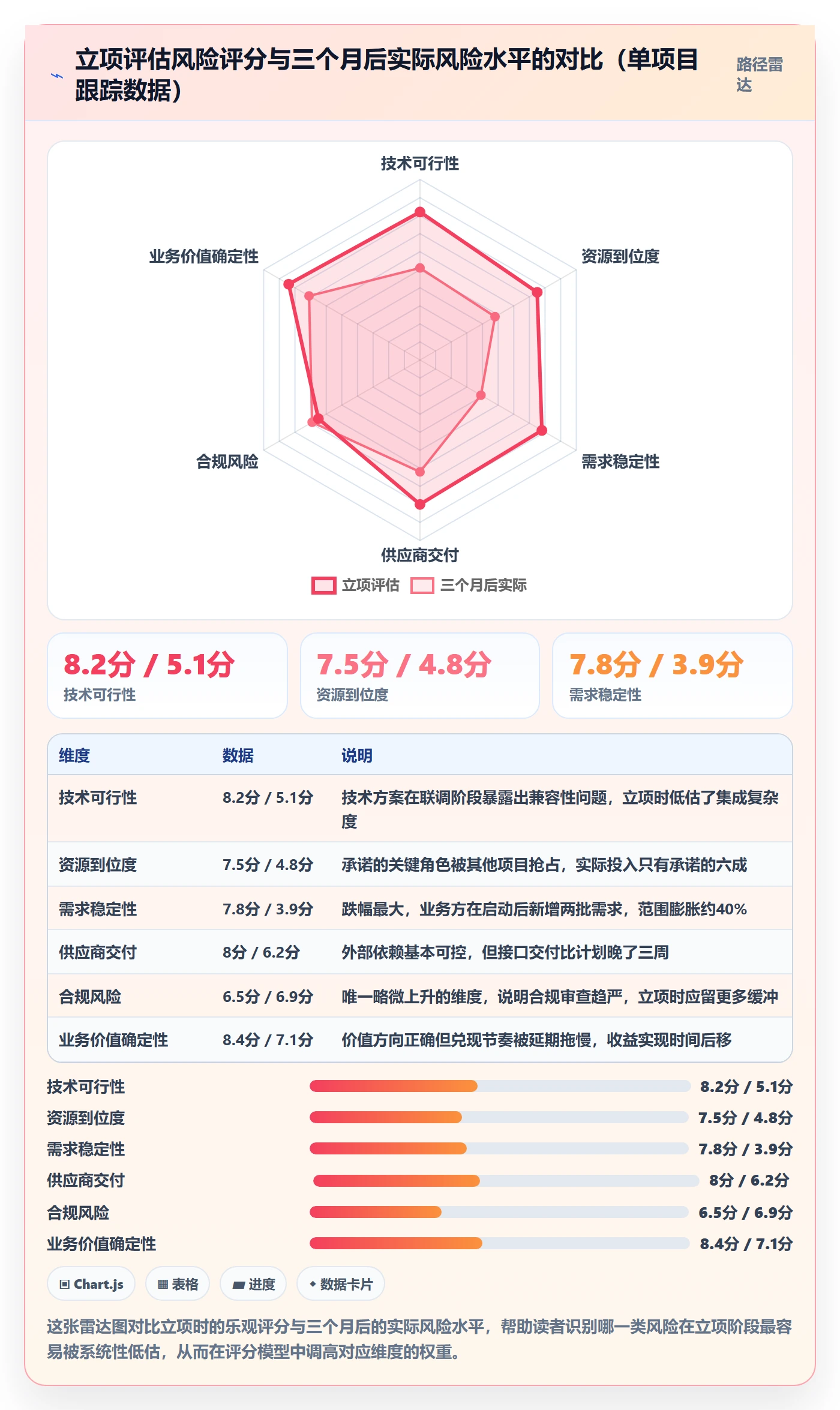 立项管理指南：PMO如何做好项目立项，风险控制全流程