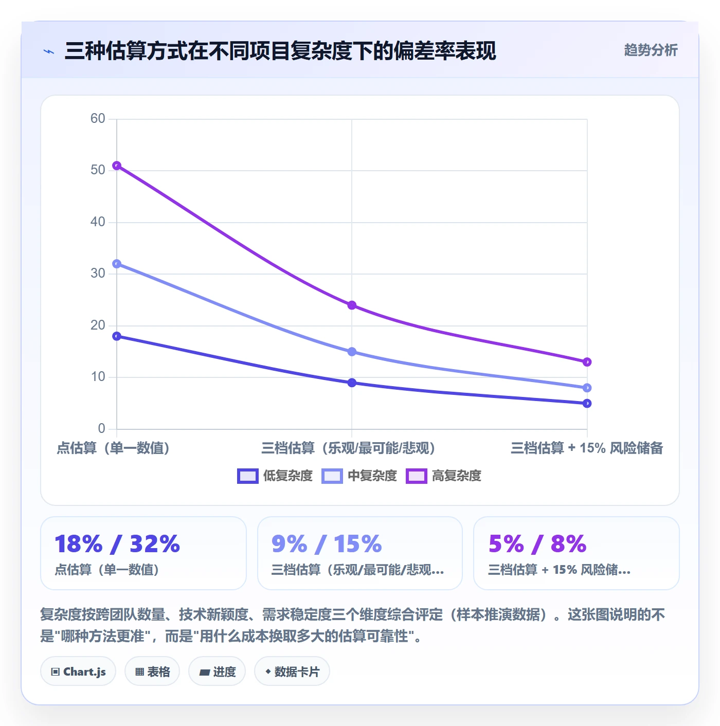 预算管理指南:研发团队如何做好项目立项,效率提升全流程