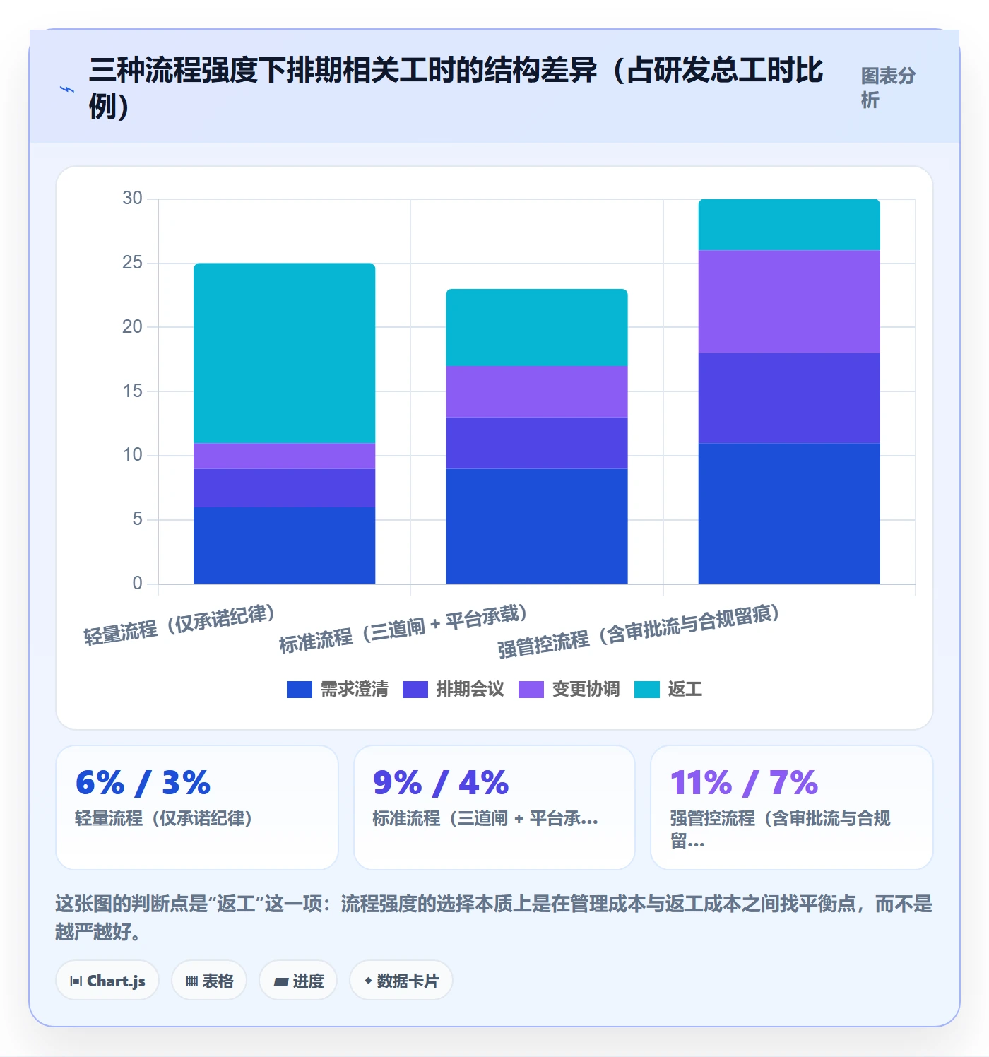 开发周期落地方案:跨部门团队开展需求排期的流程优化案例解析