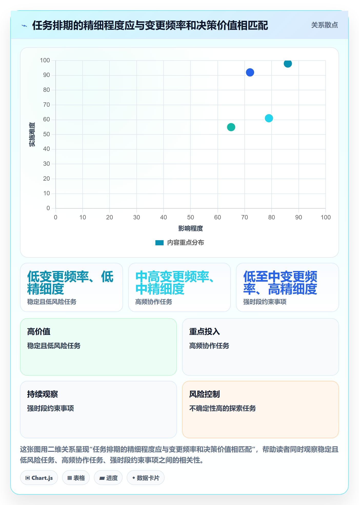 日历视图任务日历教程:项目负责人落地方案,避坑指南