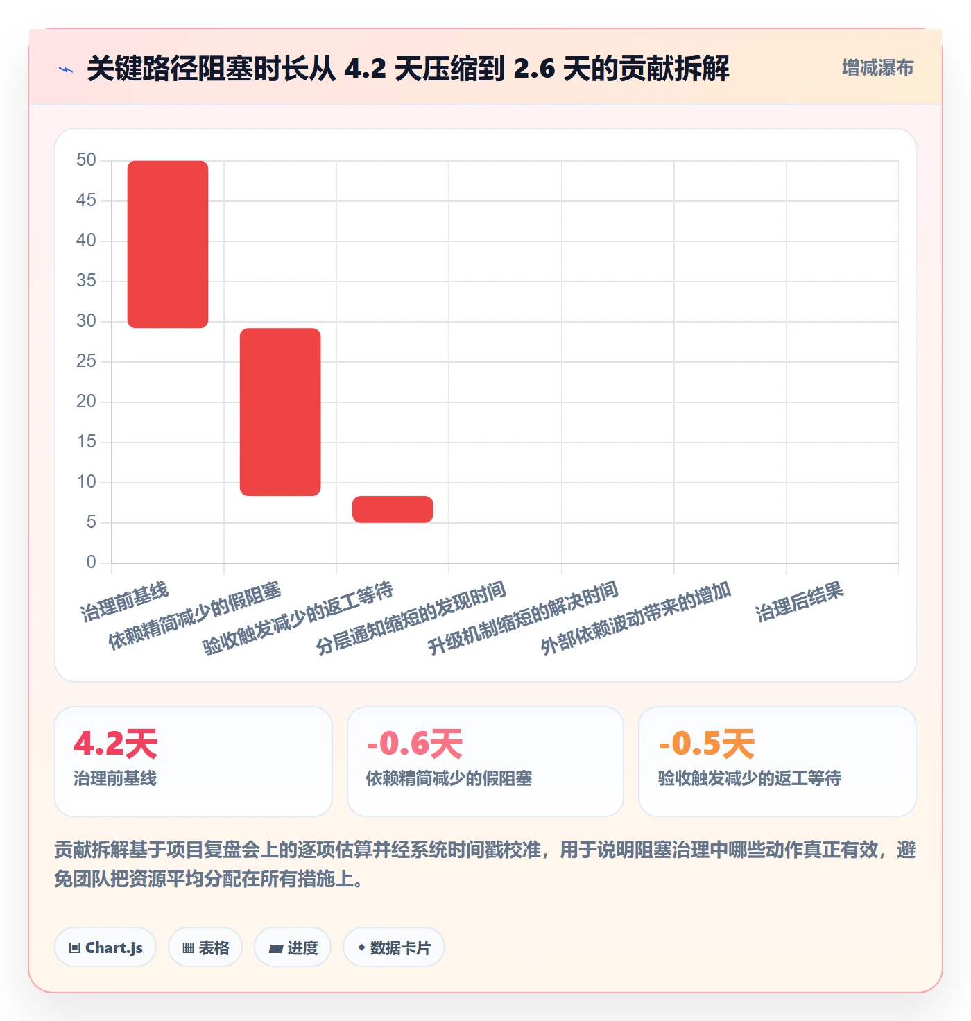 任务依赖后置任务教程:实施团队协同管理,避坑指南