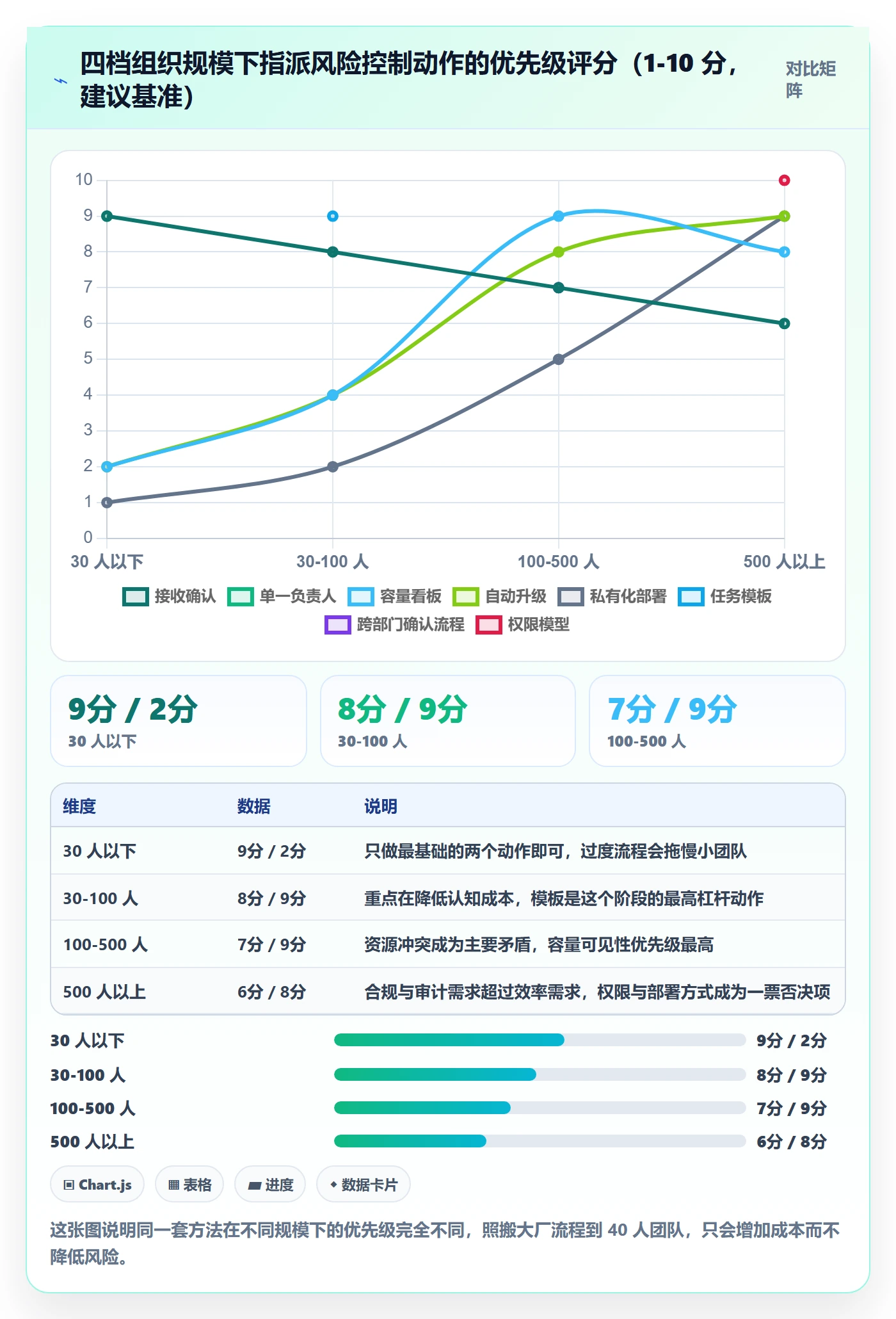 指派落地方案:企业管理者开展任务分派的风险控制案例解析