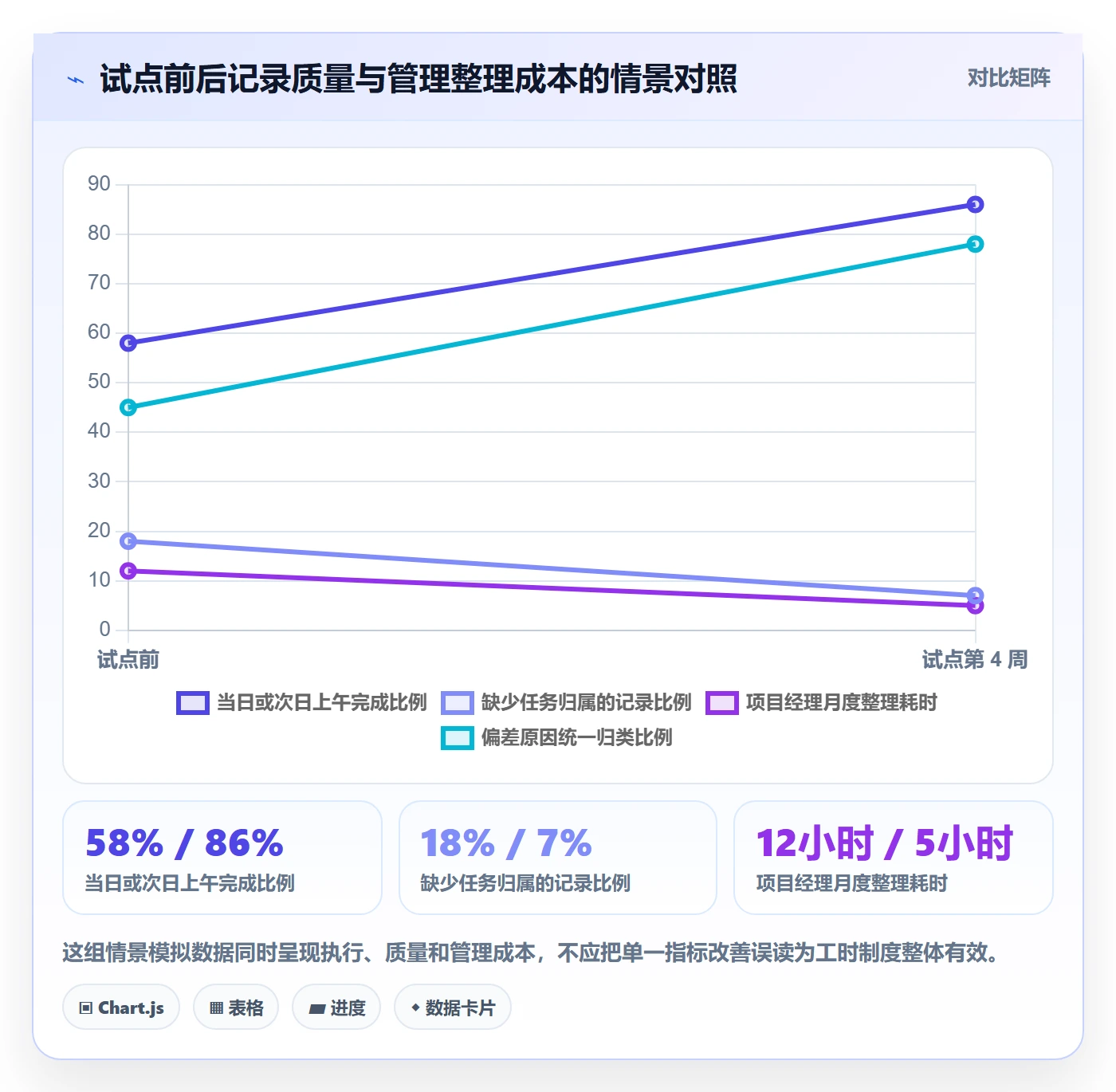 日报工时落地方案:项目经理开展工时表的制度设计案例解析