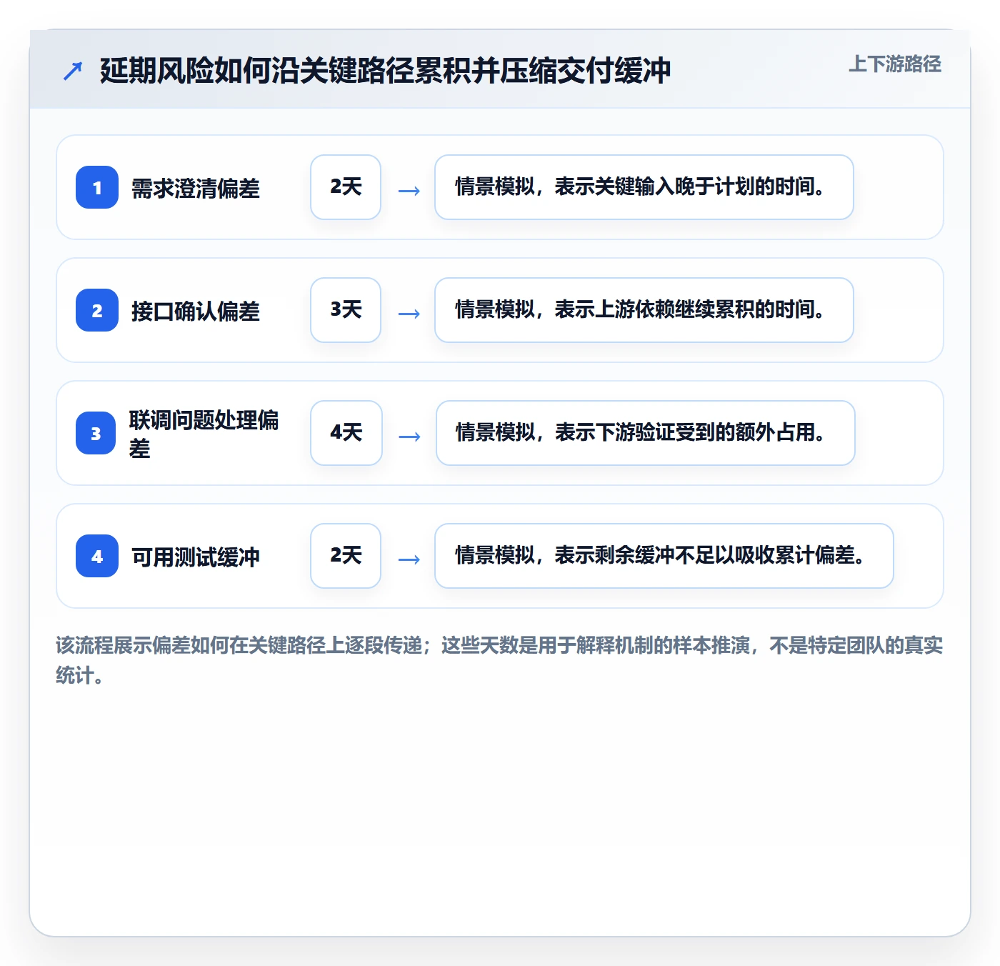 超期怎么做?研发团队制度设计:延期管理从0到1