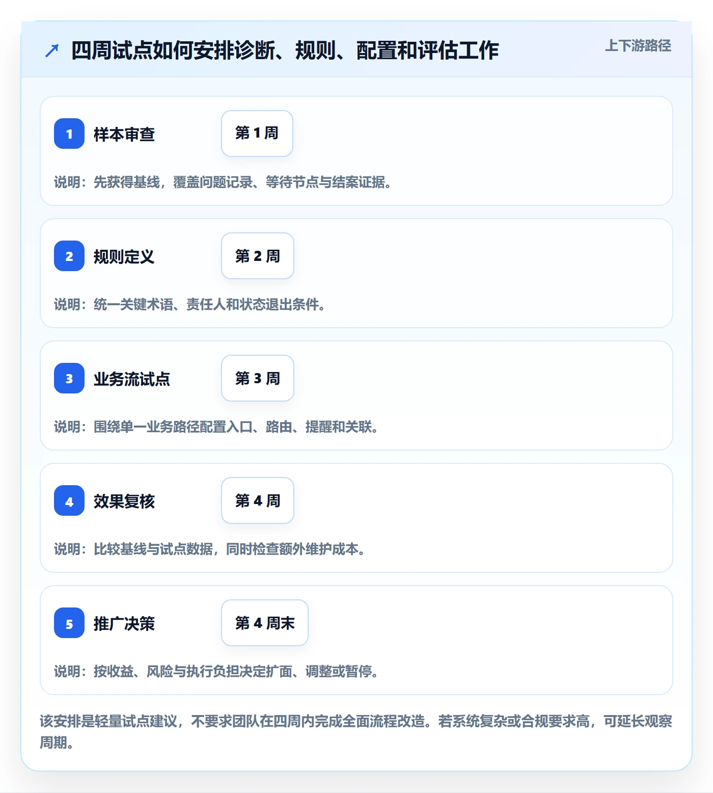 问题管理指南：研发团队如何做好Bug / 缺陷，协同管理全流程