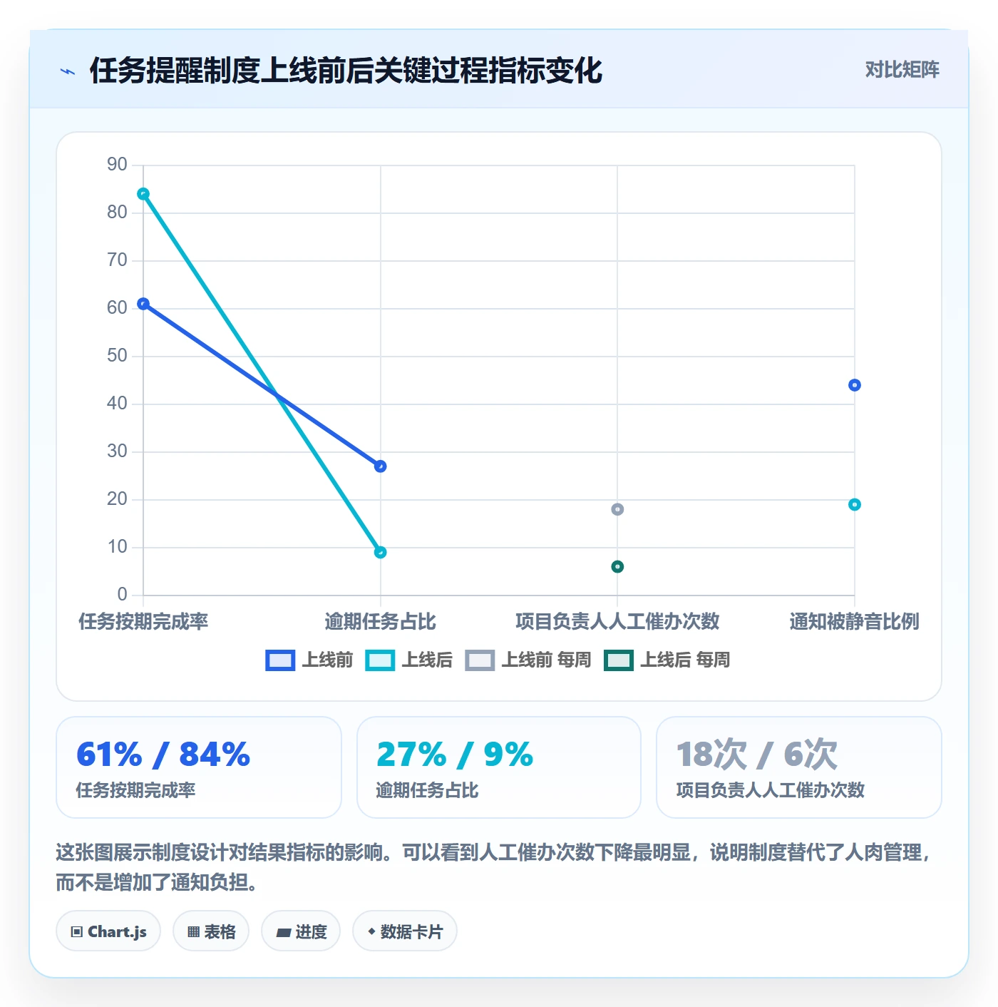 消息通知落地方案：项目负责人开展任务提醒的制度设计案例解析