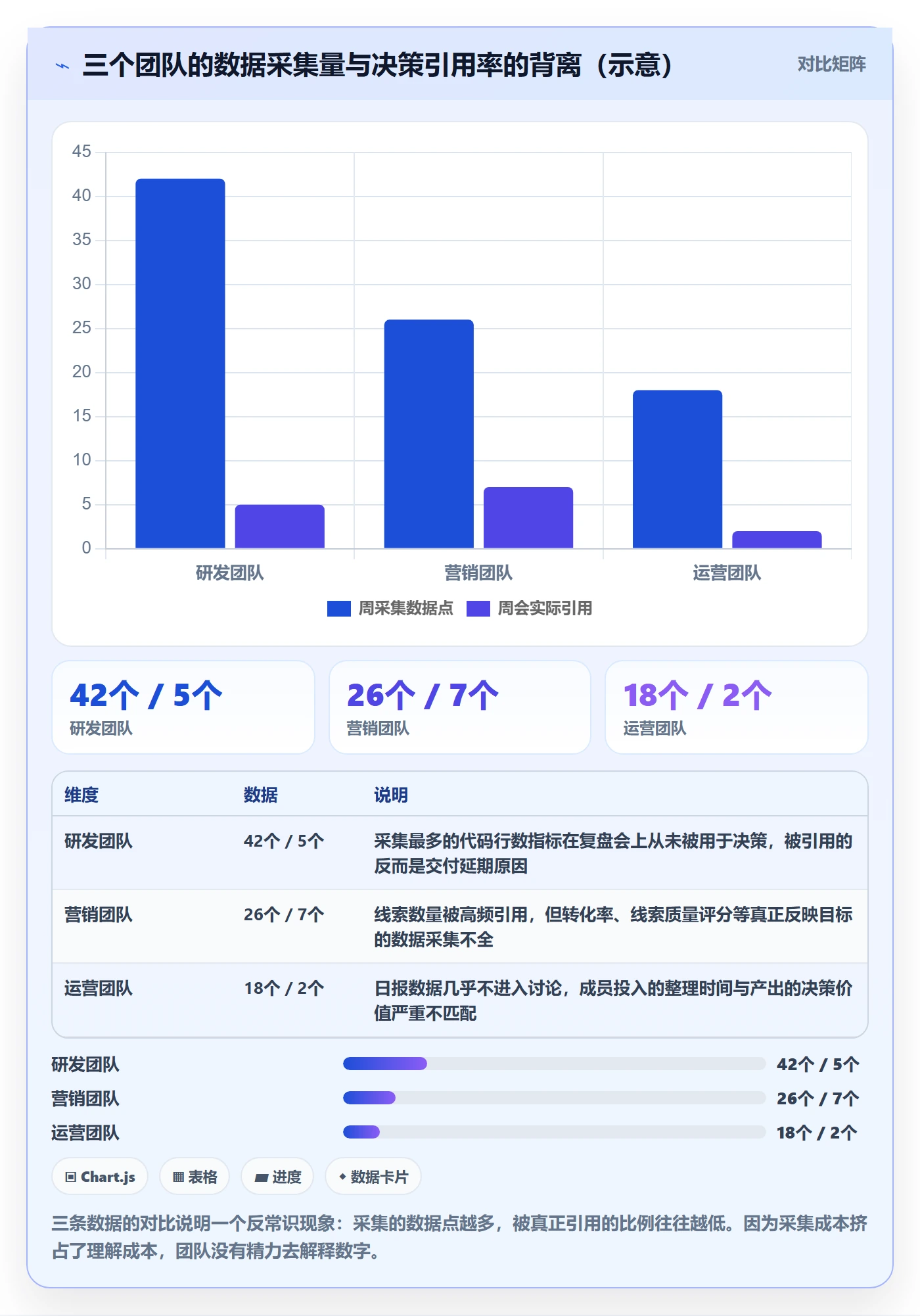 项目目标项目目标教程：项目成员数据分析，避坑指南