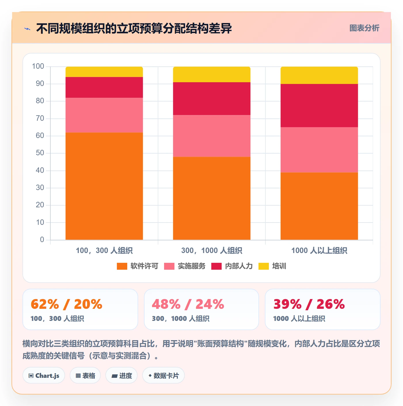 预算流程与规范:管理层项目立项数据分析关键指标