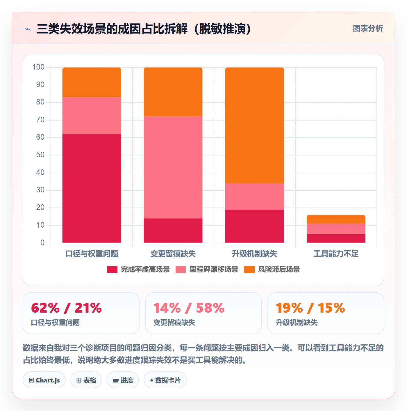 进展流程与规范：PMO进度跟踪入门指南关键指标