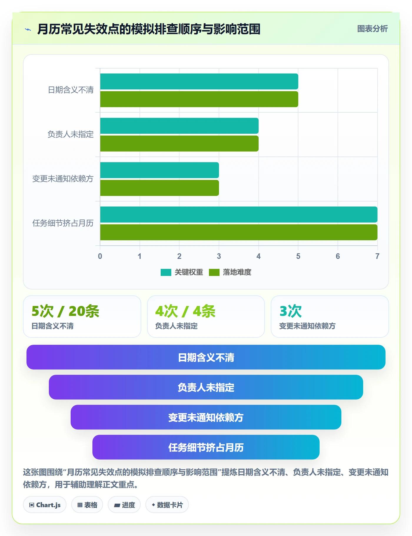 日历视图月视图全流程:项目经理协同管理与一文讲清