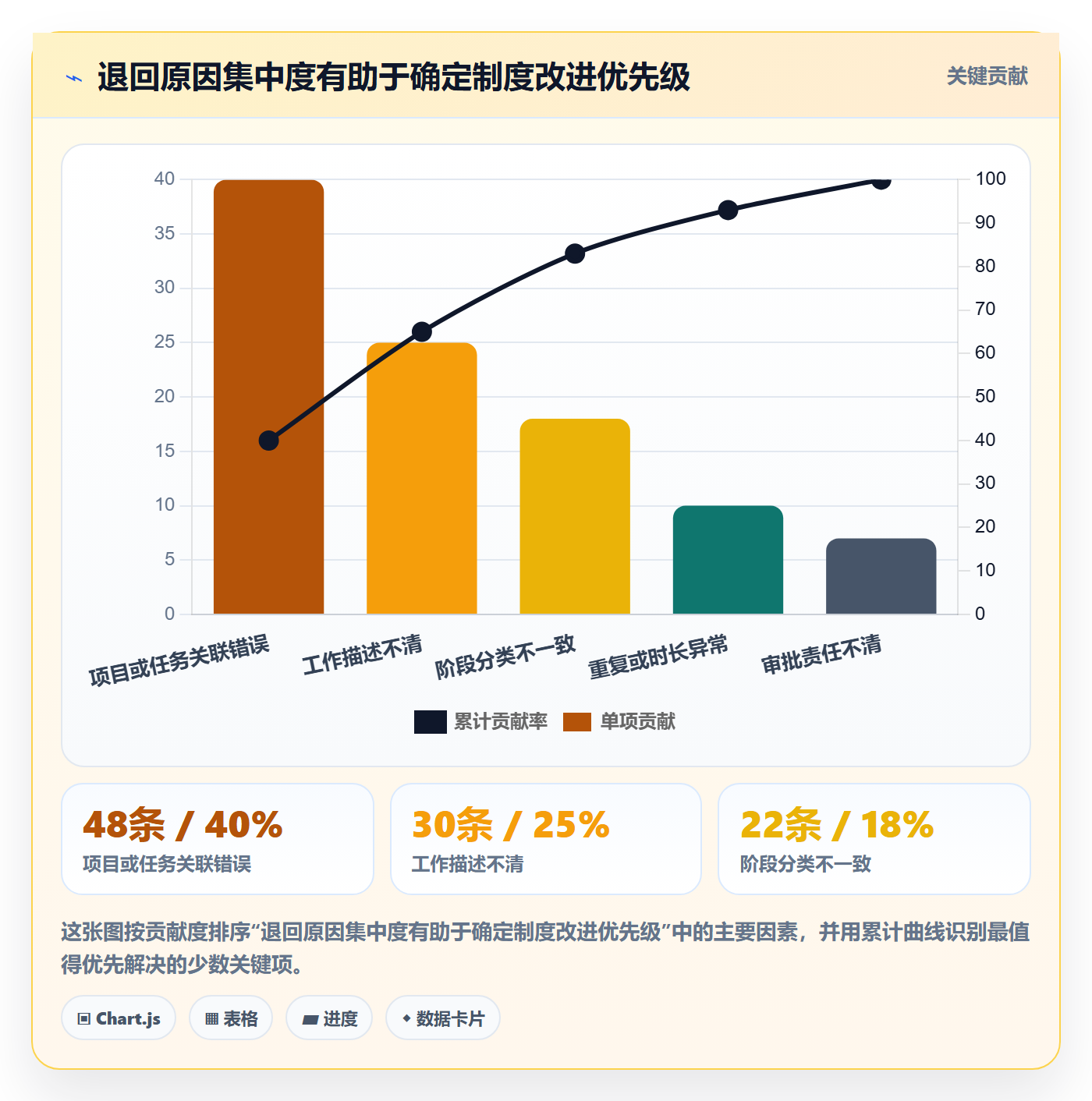 工时管理工时审核全流程：实施团队制度设计与一文讲清
