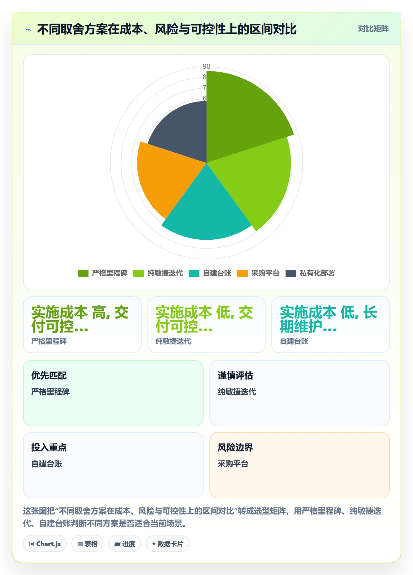 里程碑如何做好里程碑?企业管理者数据分析与操作步骤
