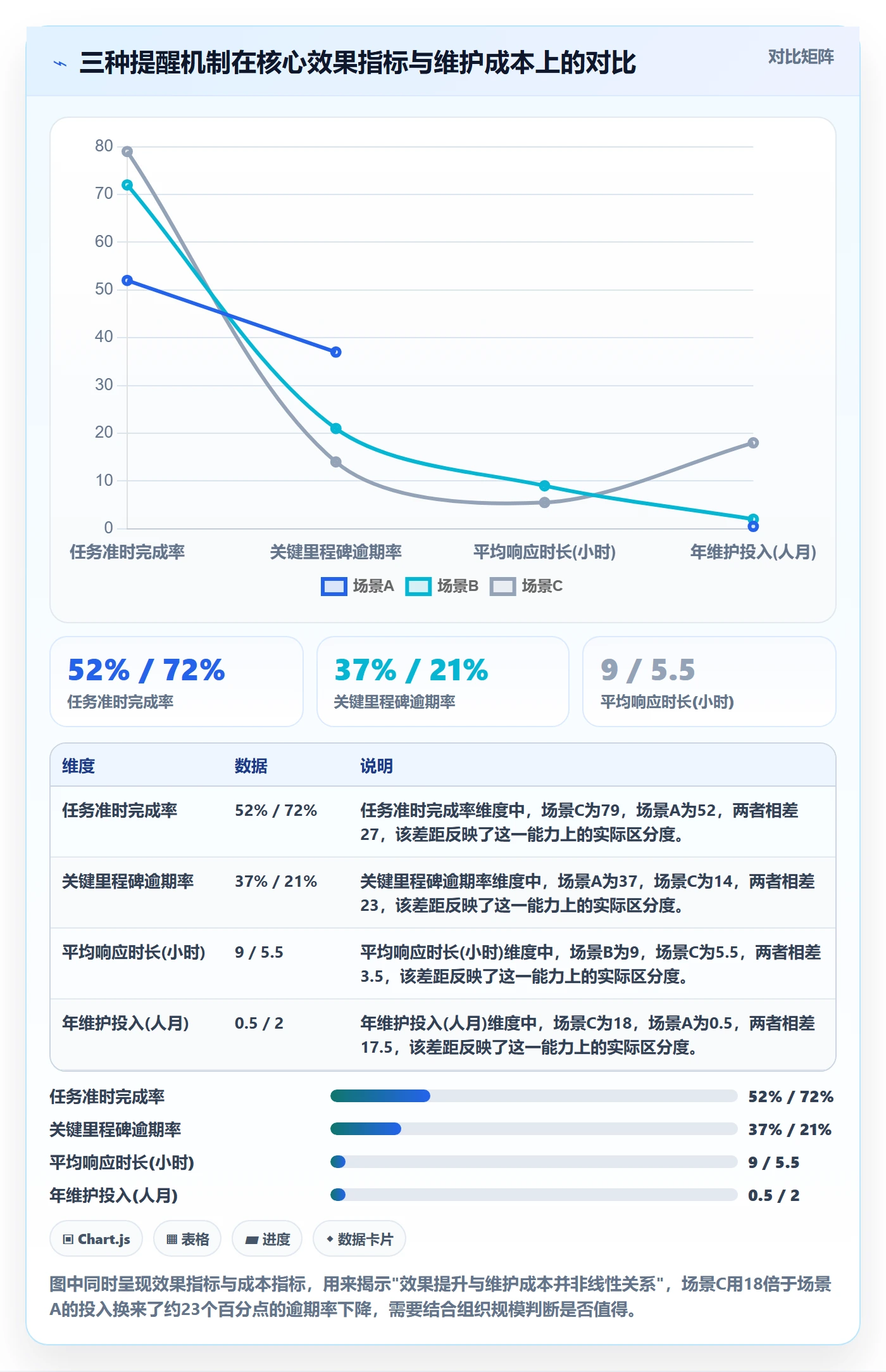 到期提醒管理指南：PMO如何做好任务提醒，数据分析全流程