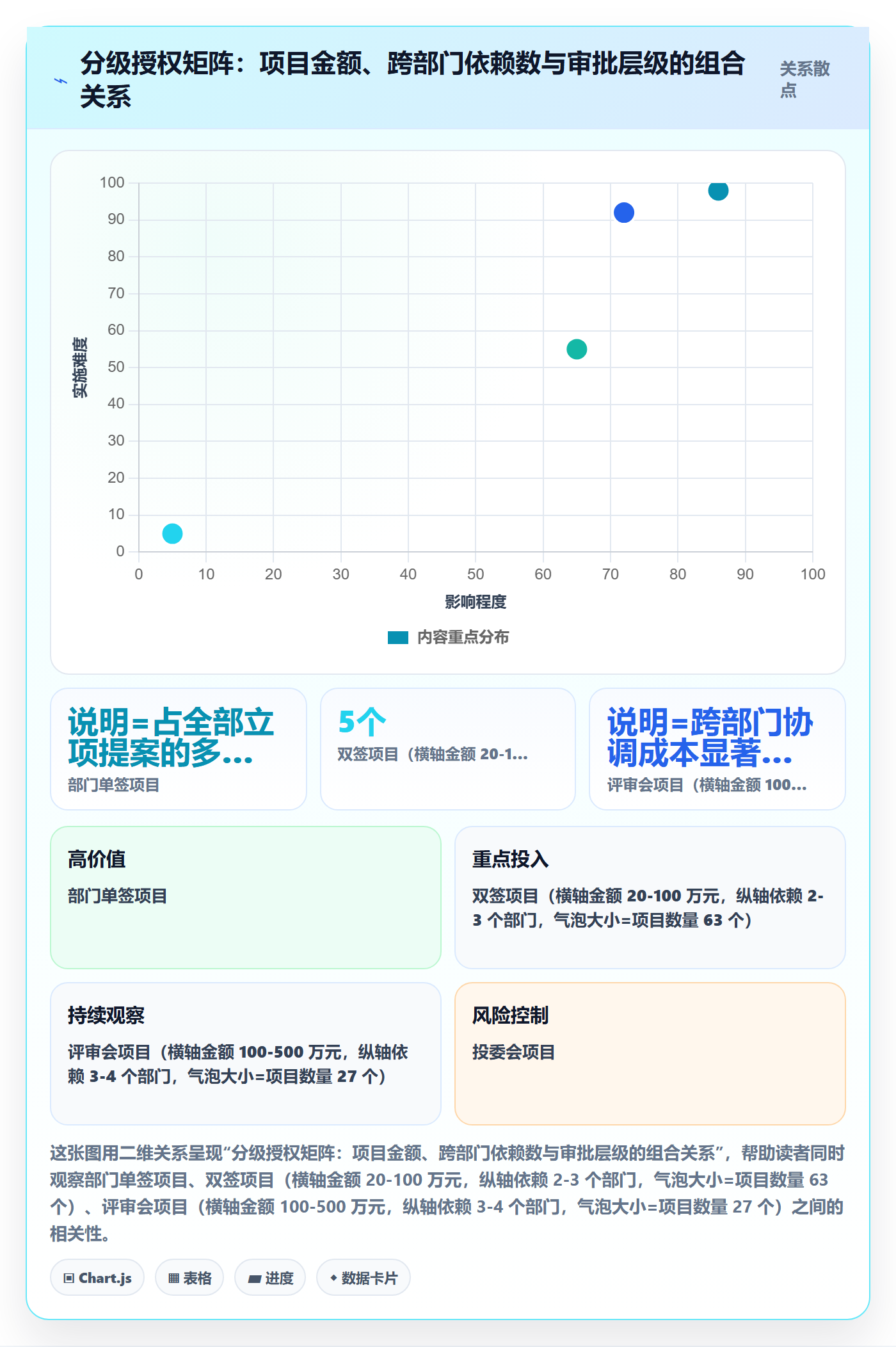立项流程与规范：PMO项目立项制度设计关键指标