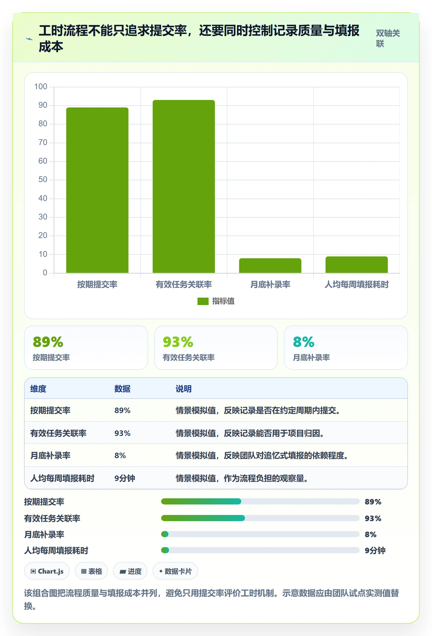 日报工时管理指南:项目经理如何做好工时表,入门指南全流程