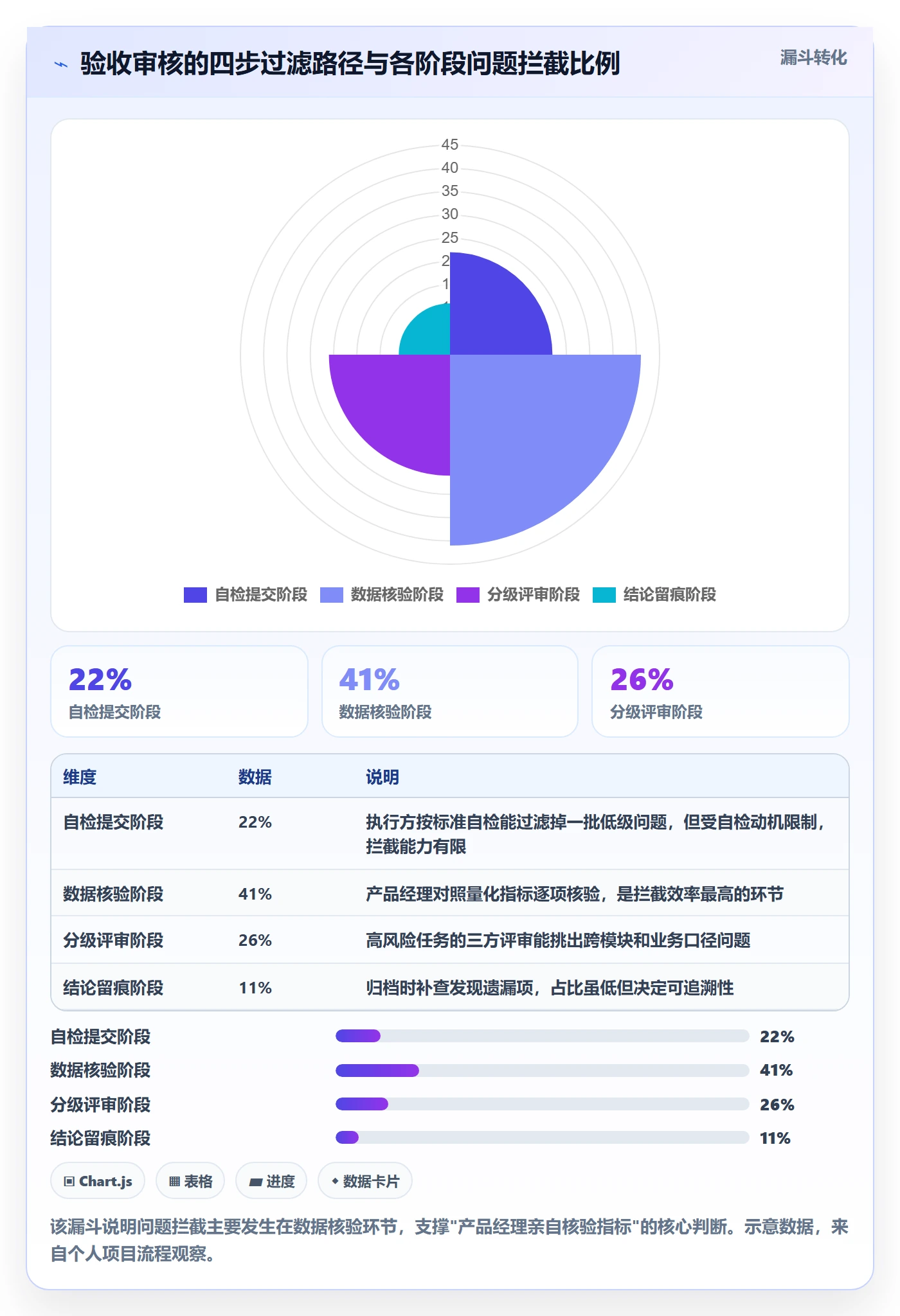 任务验收如何做好审核？产品经理数据分析与操作步骤