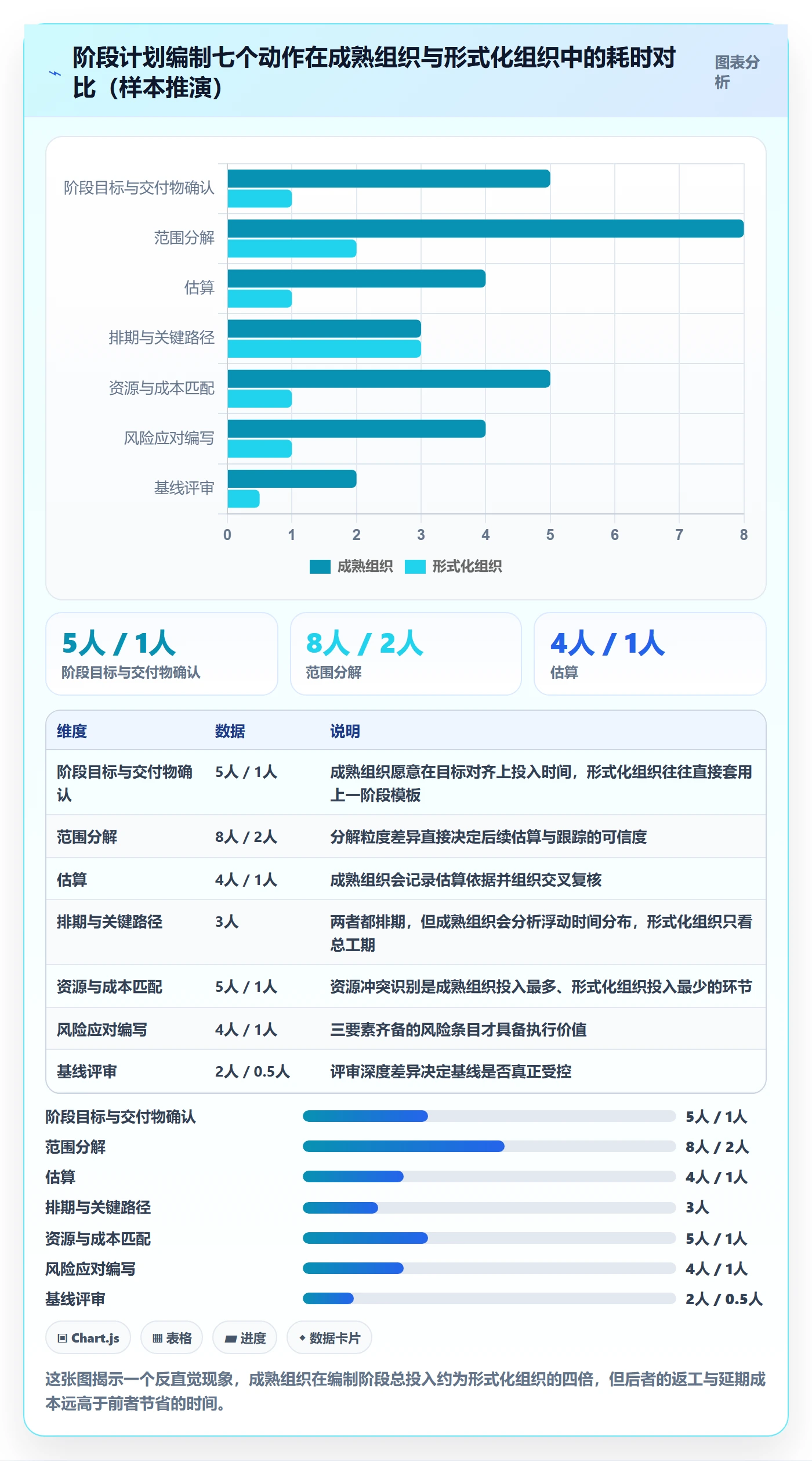 阶段计划流程与规范：PMO项目规划风险控制关键指标