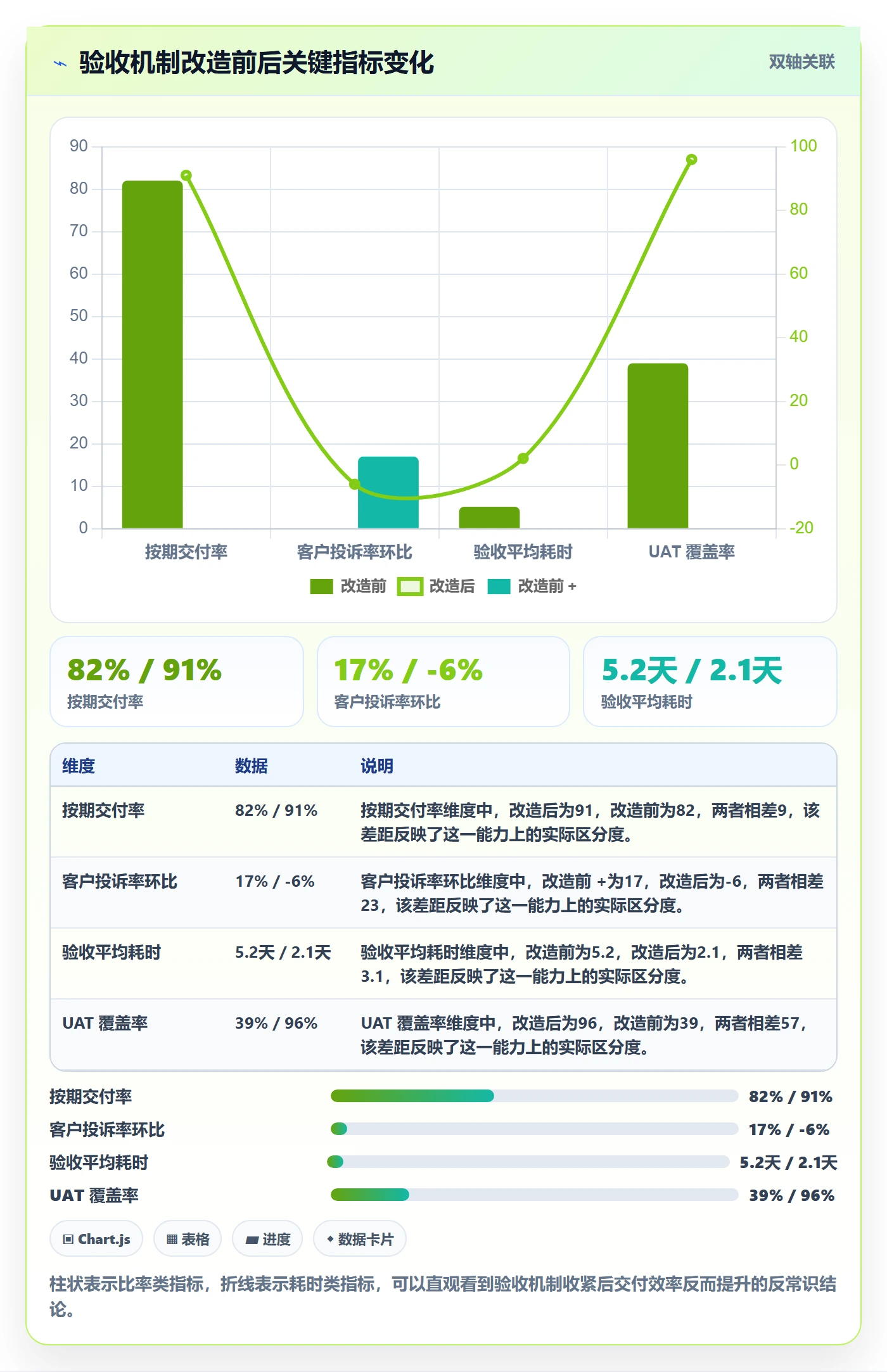 确认完成落地方案:管理层开展任务验收的最佳实践案例解析