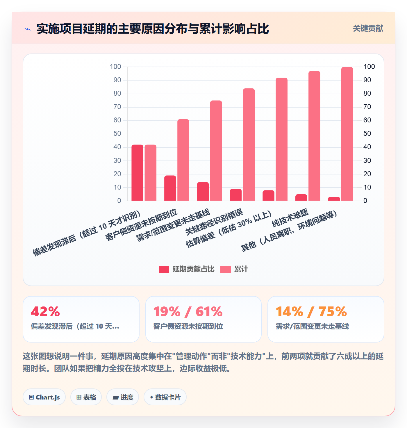 进度管理项目进度教程：实施团队入门指南，避坑指南