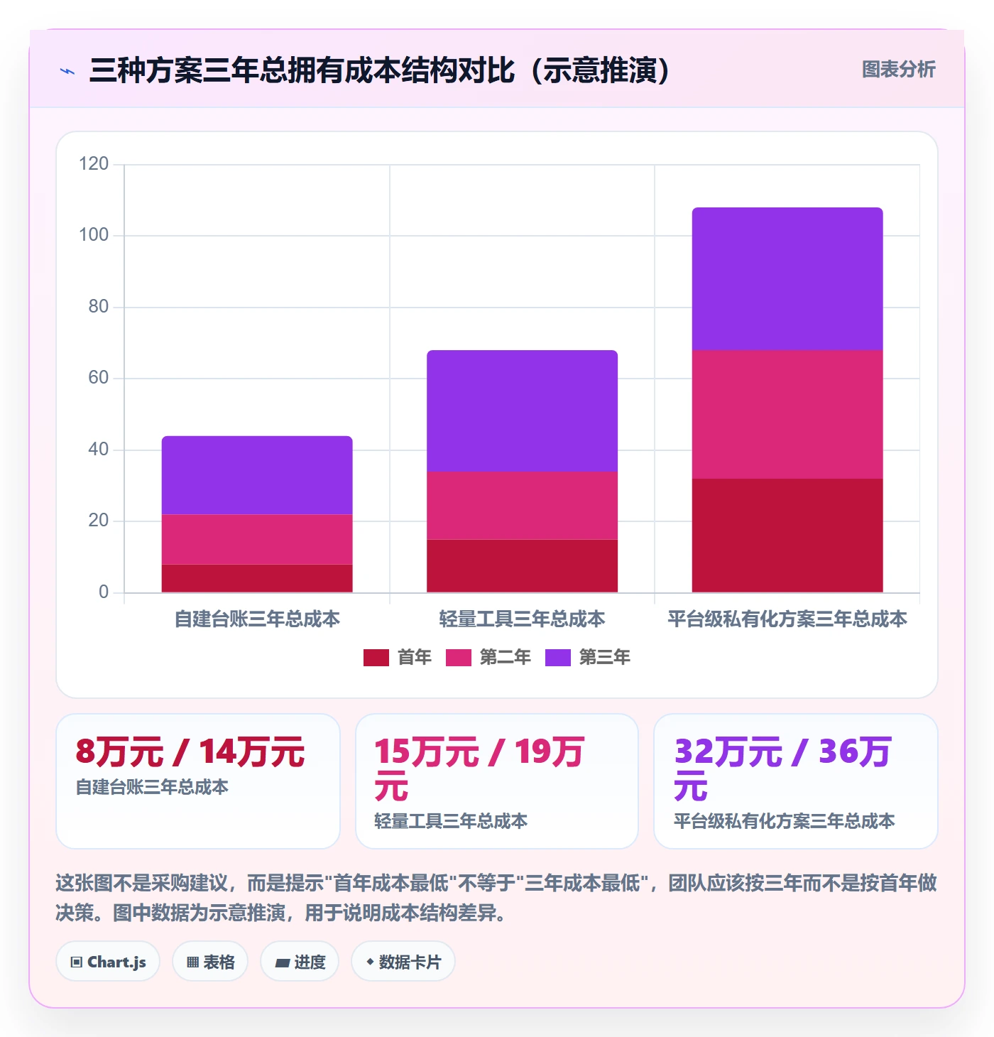 里程碑节点日期全流程：项目负责人落地方案与一文讲清