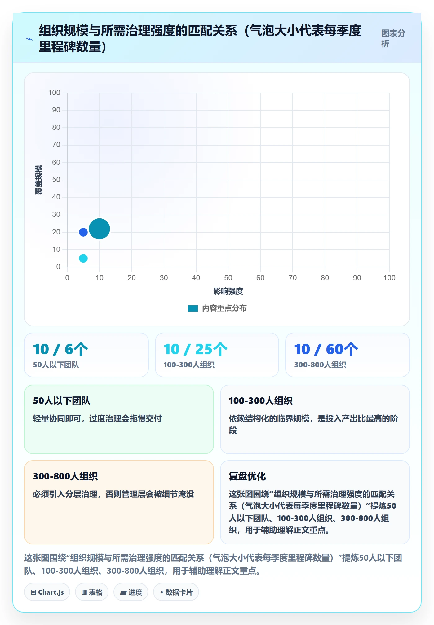 关键节点实操方法：企业管理者提升里程碑效率的协同管理方法与模板