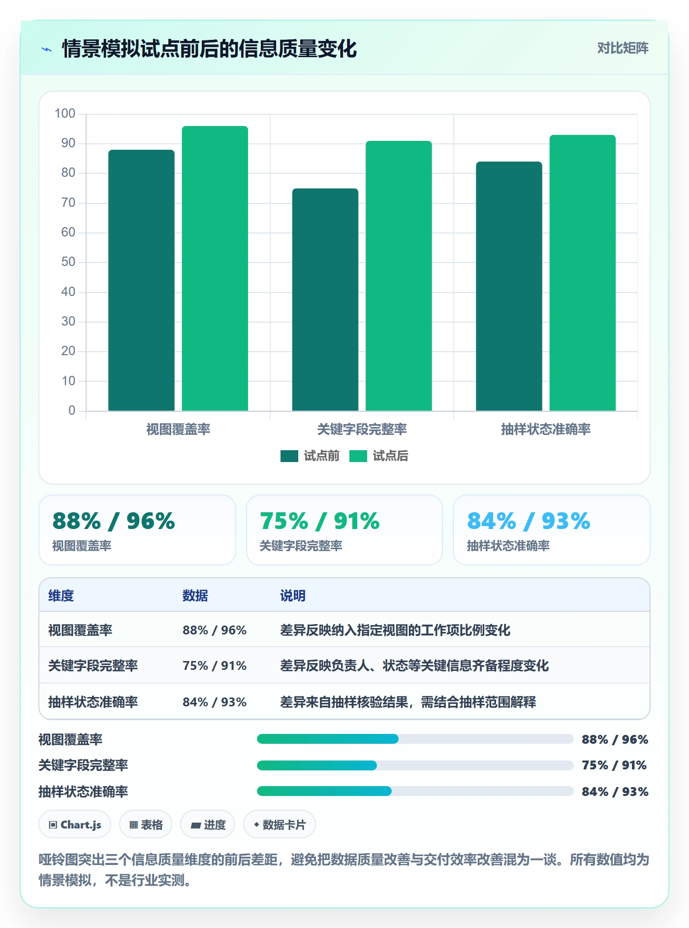 搜索流程与规范:实施团队列表视图制度设计关键指标