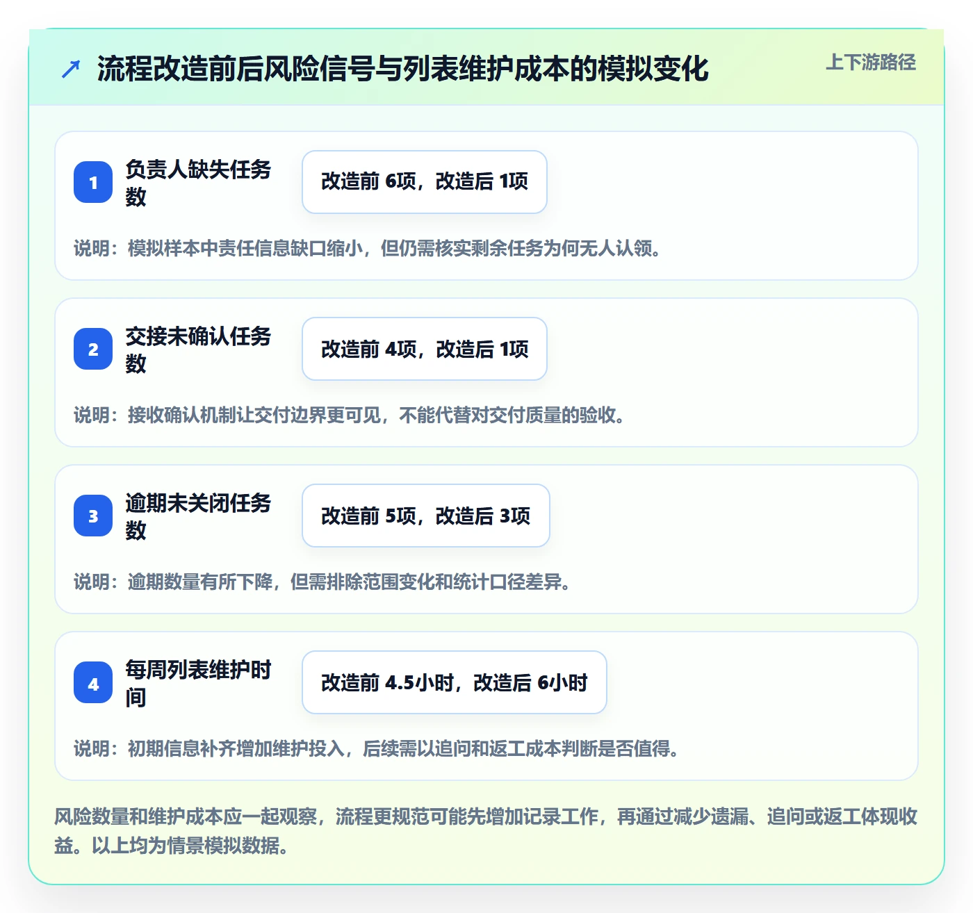 任务列表流程与规范:跨部门团队列表视图风险控制关键指标