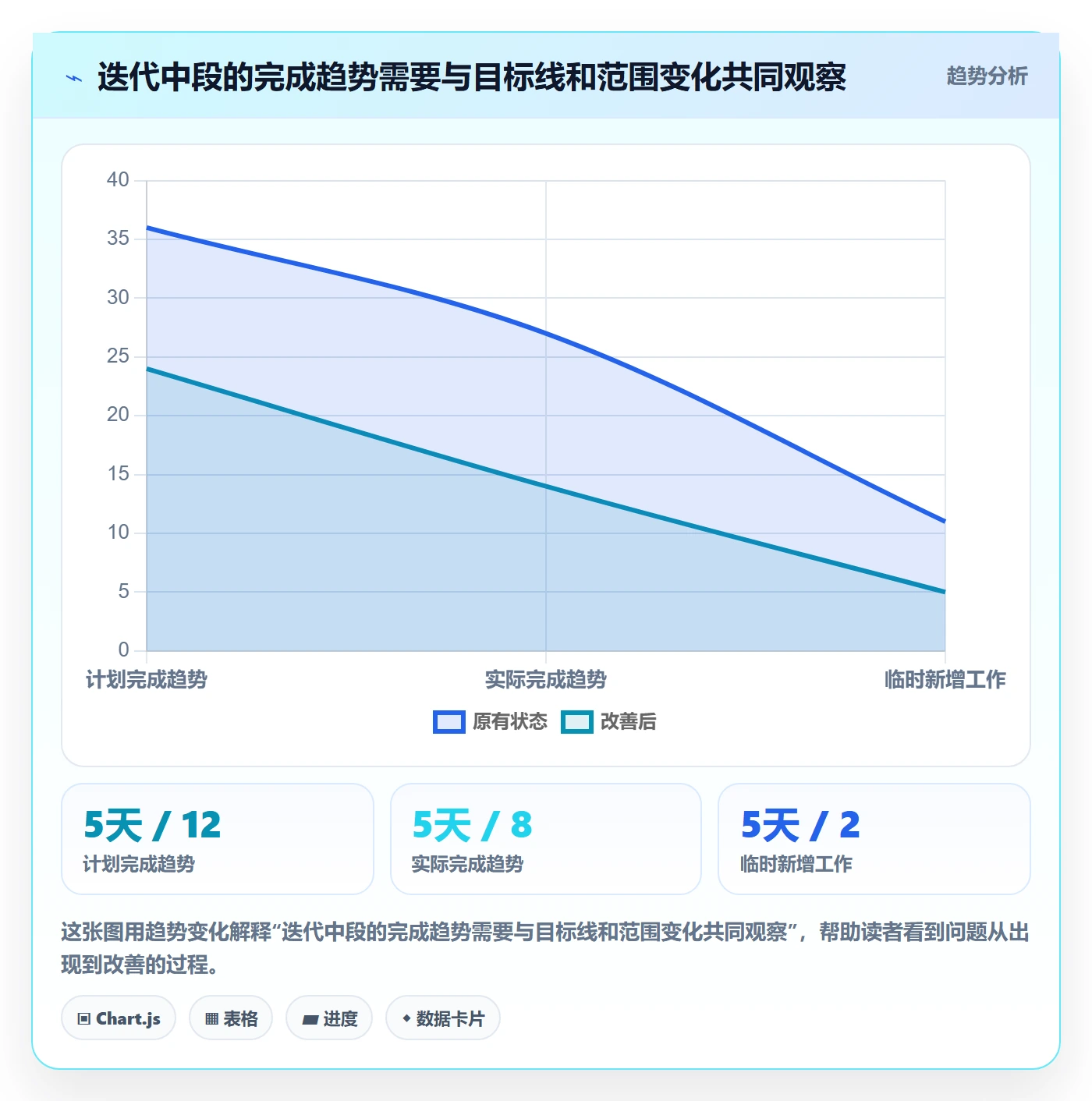 迭代管理迭代进度教程:实施团队协同管理,避坑指南