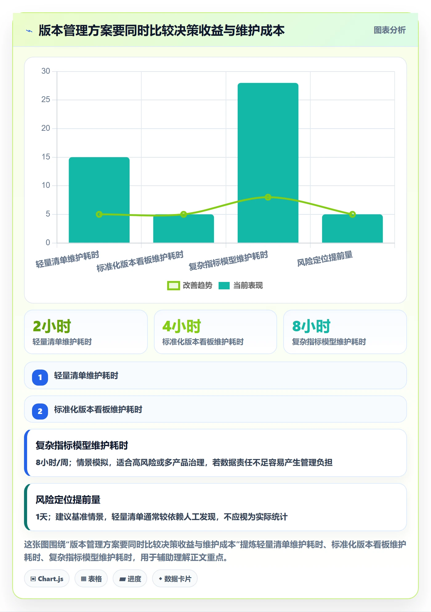 Release落地方案:项目负责人开展版本管理的数据分析案例解析
