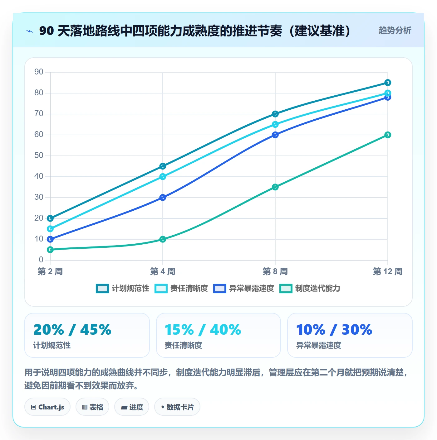 工作计划实操方法:管理层提升项目规划效率的制度设计方法与模板