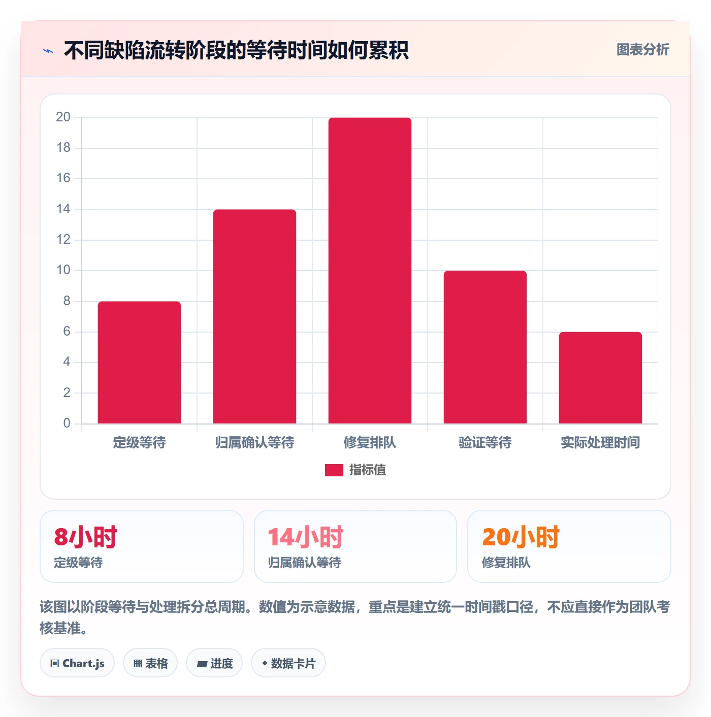 问题实操方法:管理层提升Bug / 缺陷效率的制度设计方法与模板