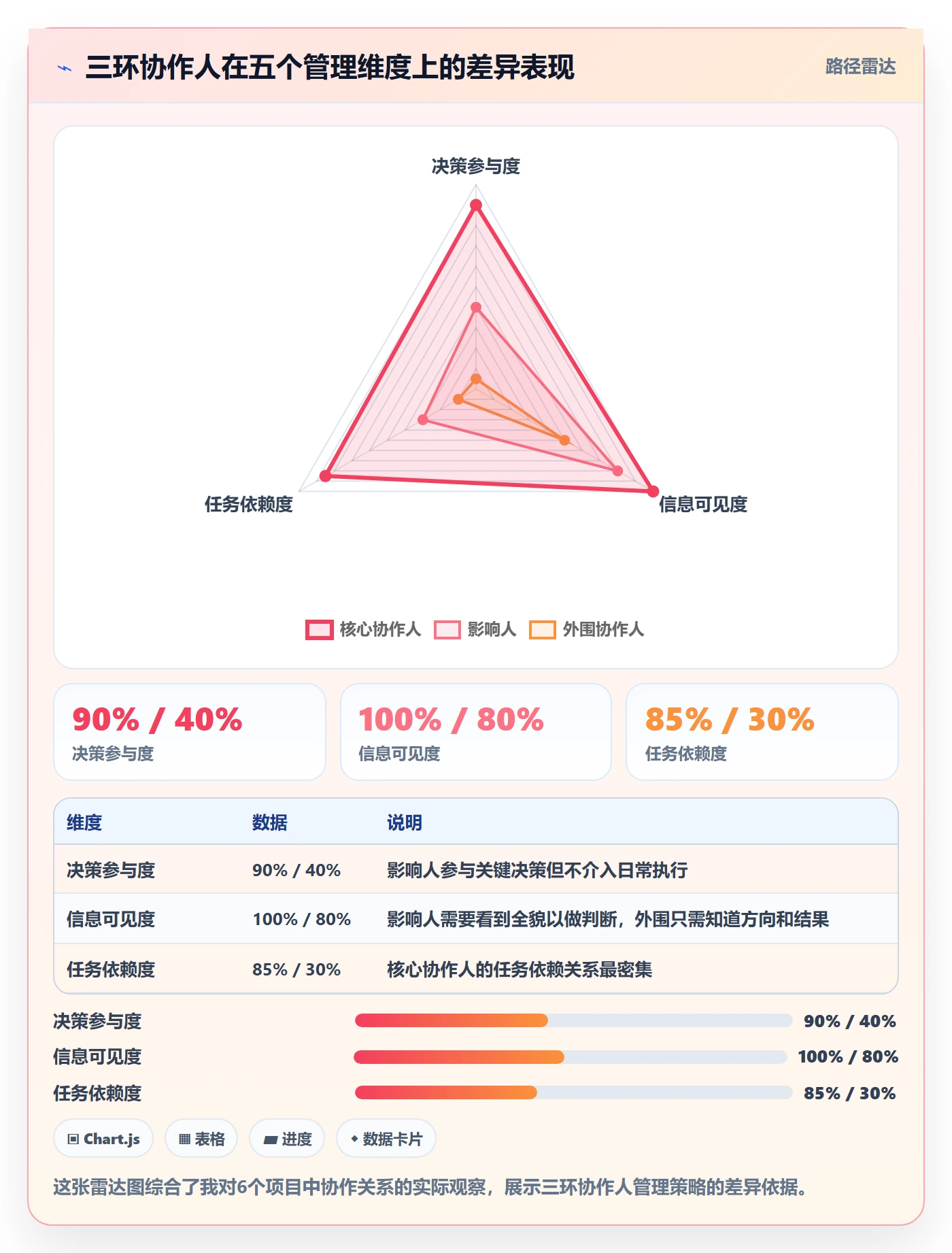 协作人管理指南:产品经理如何做好任务管理,最佳实践全流程