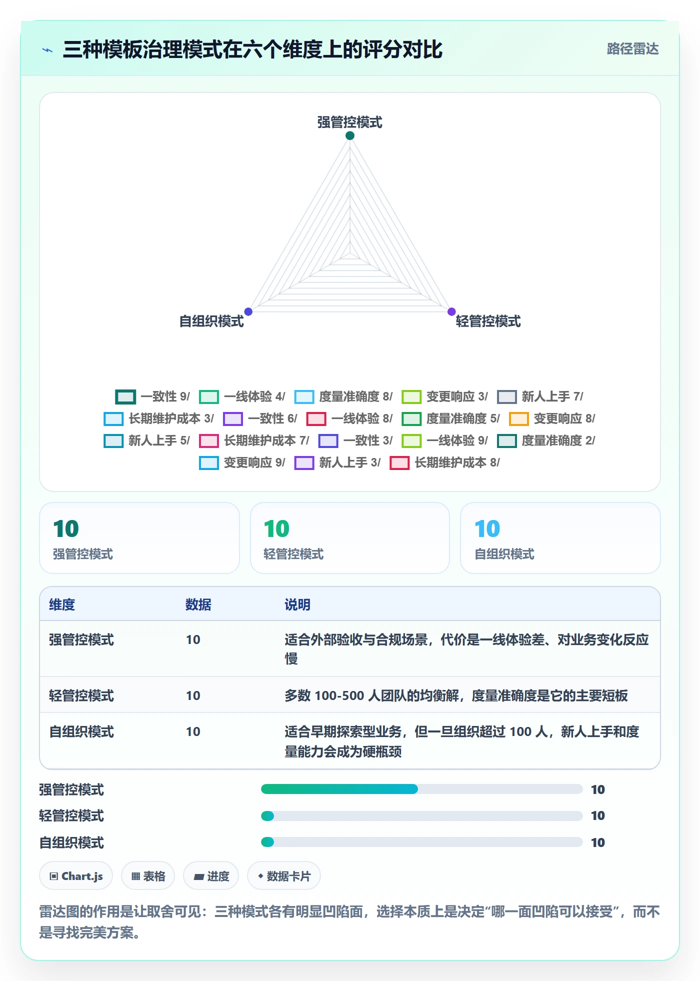复制项目流程与规范:产品经理项目模板数据分析关键指标
