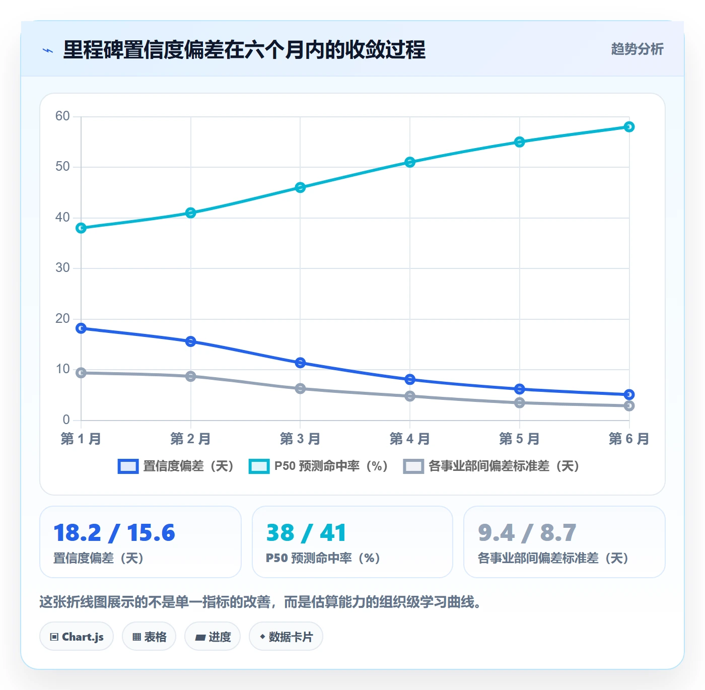 关键节点流程与规范：管理层里程碑流程优化关键指标