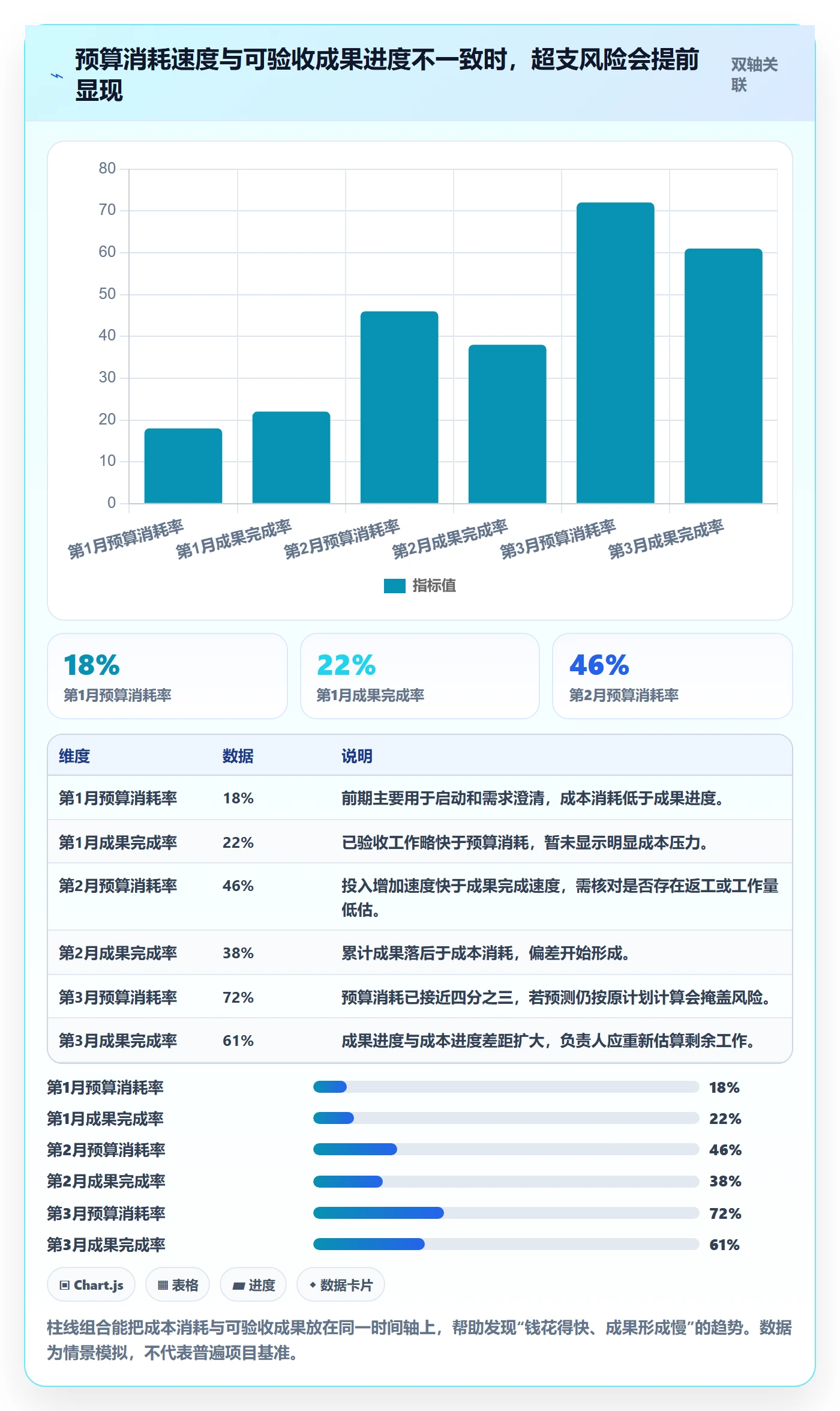 费用怎么做?项目负责人入门指南:成本管理从0到1