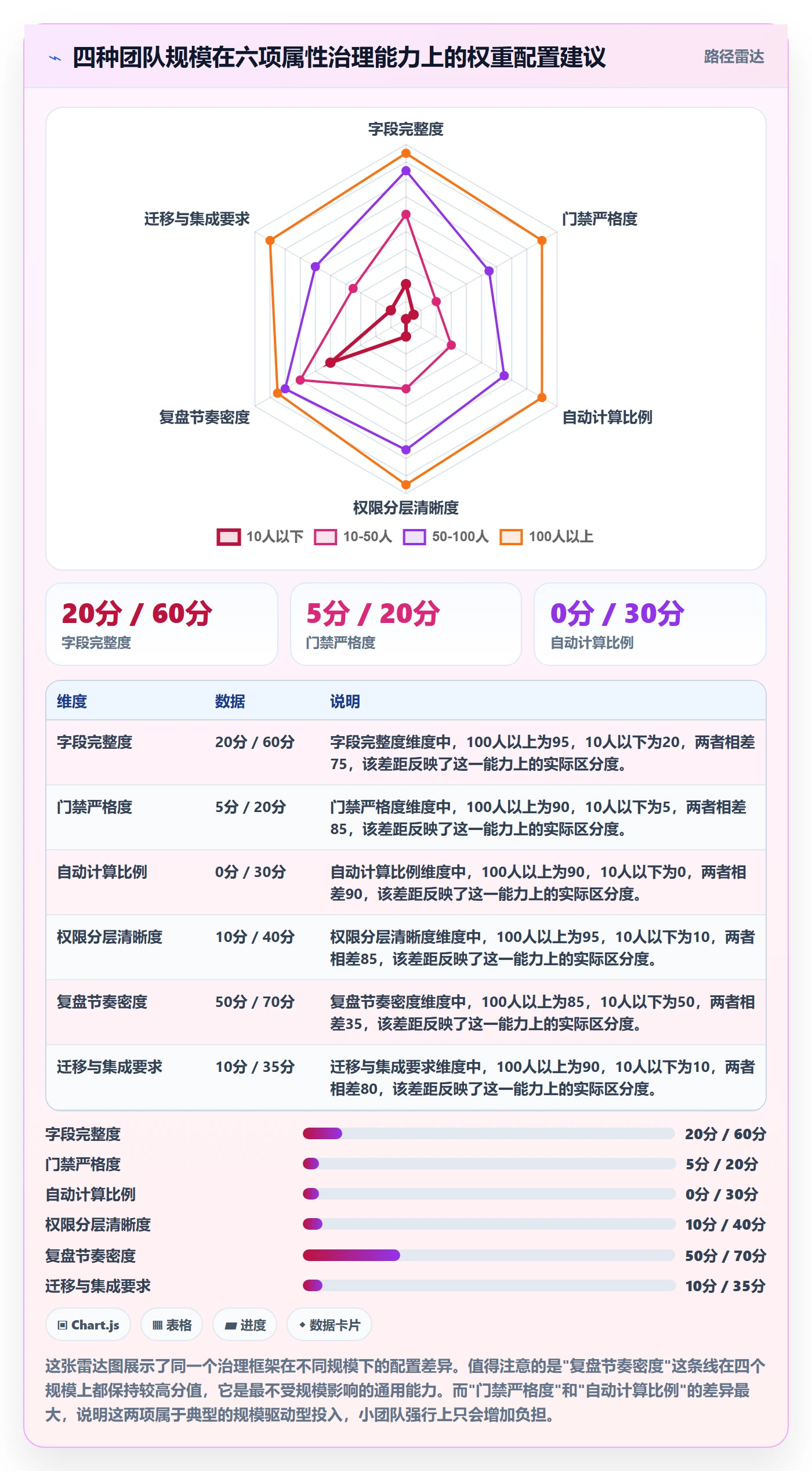 优先级管理指南：产品经理如何做好任务属性，落地方案全流程