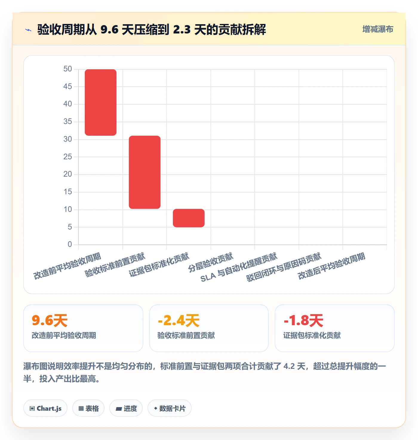审核实操方法:实施团队提升任务验收效率的制度设计方法与模板