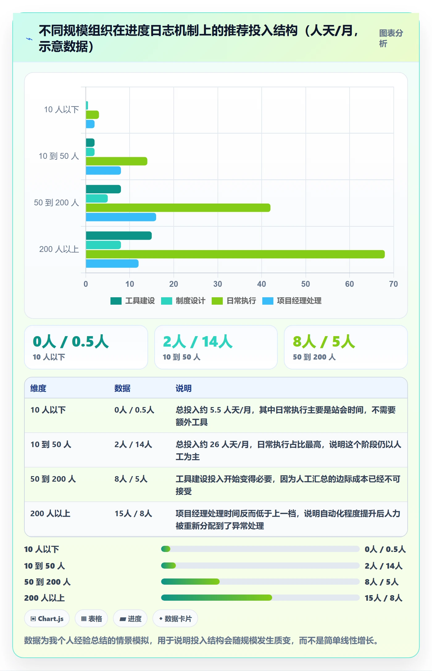 进度日志最佳实践：项目经理进度跟踪效率提升，常见问题