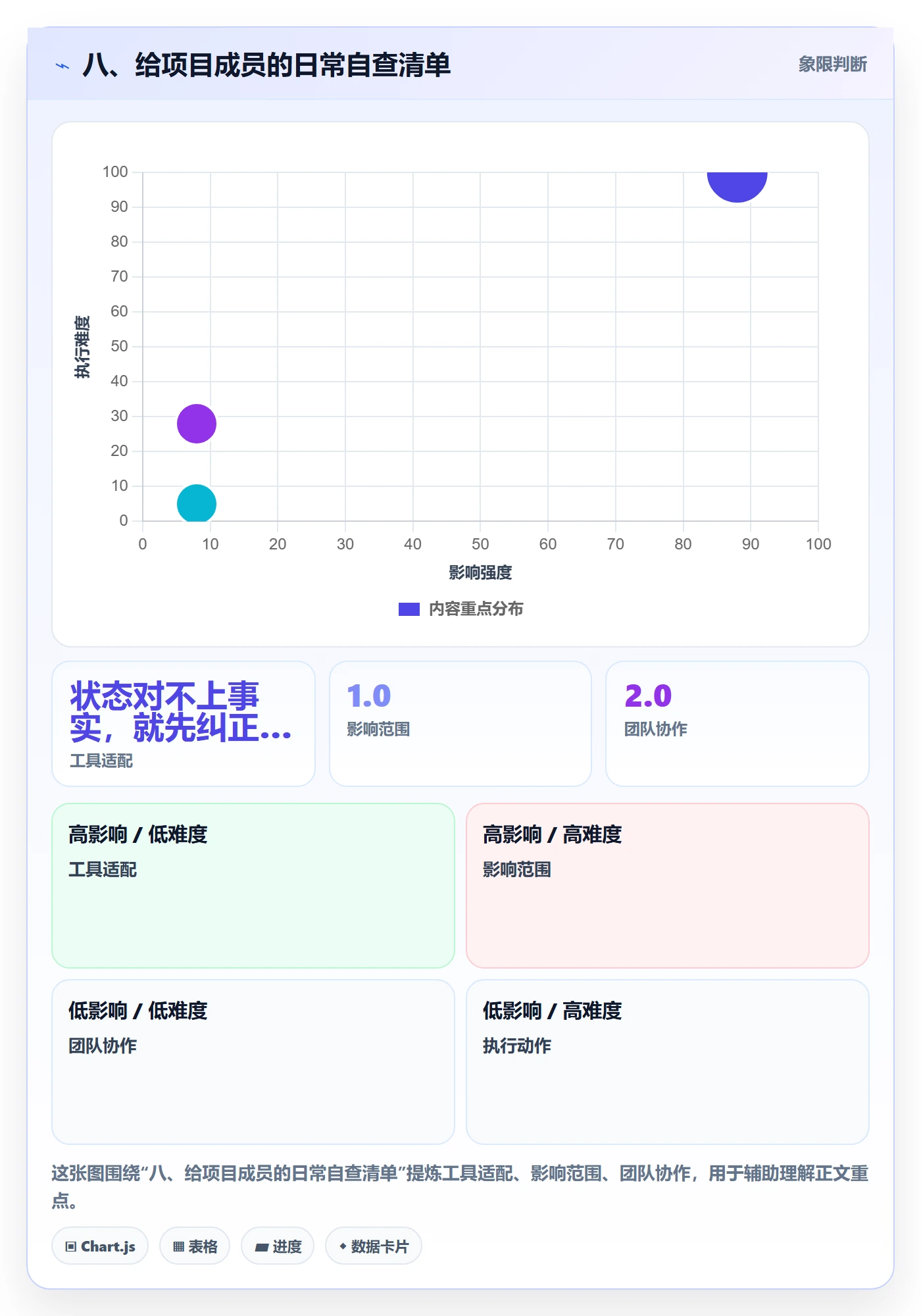 八、给项目成员的日常自查清单