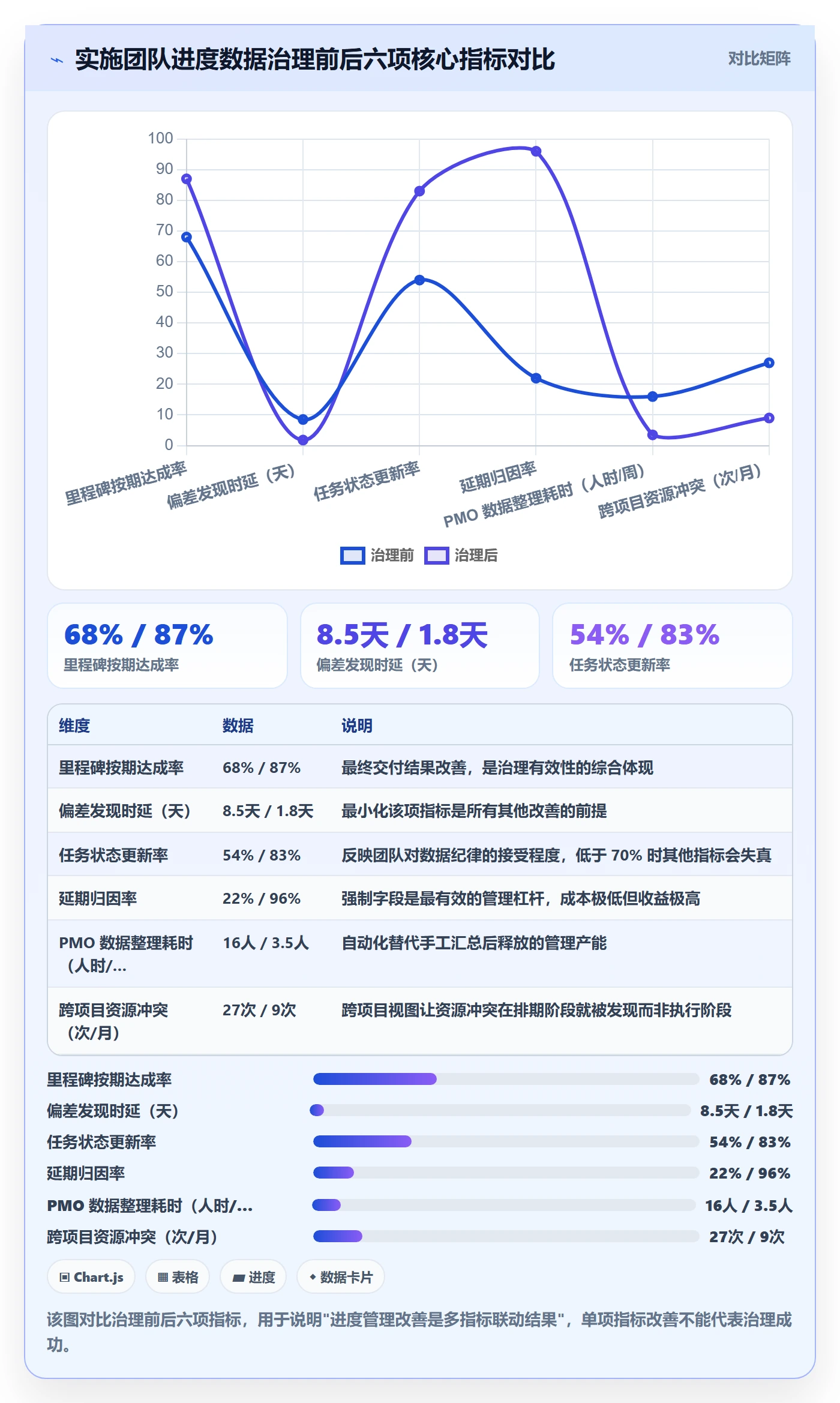 进度管理如何做好任务进度?实施团队数据分析与操作步骤