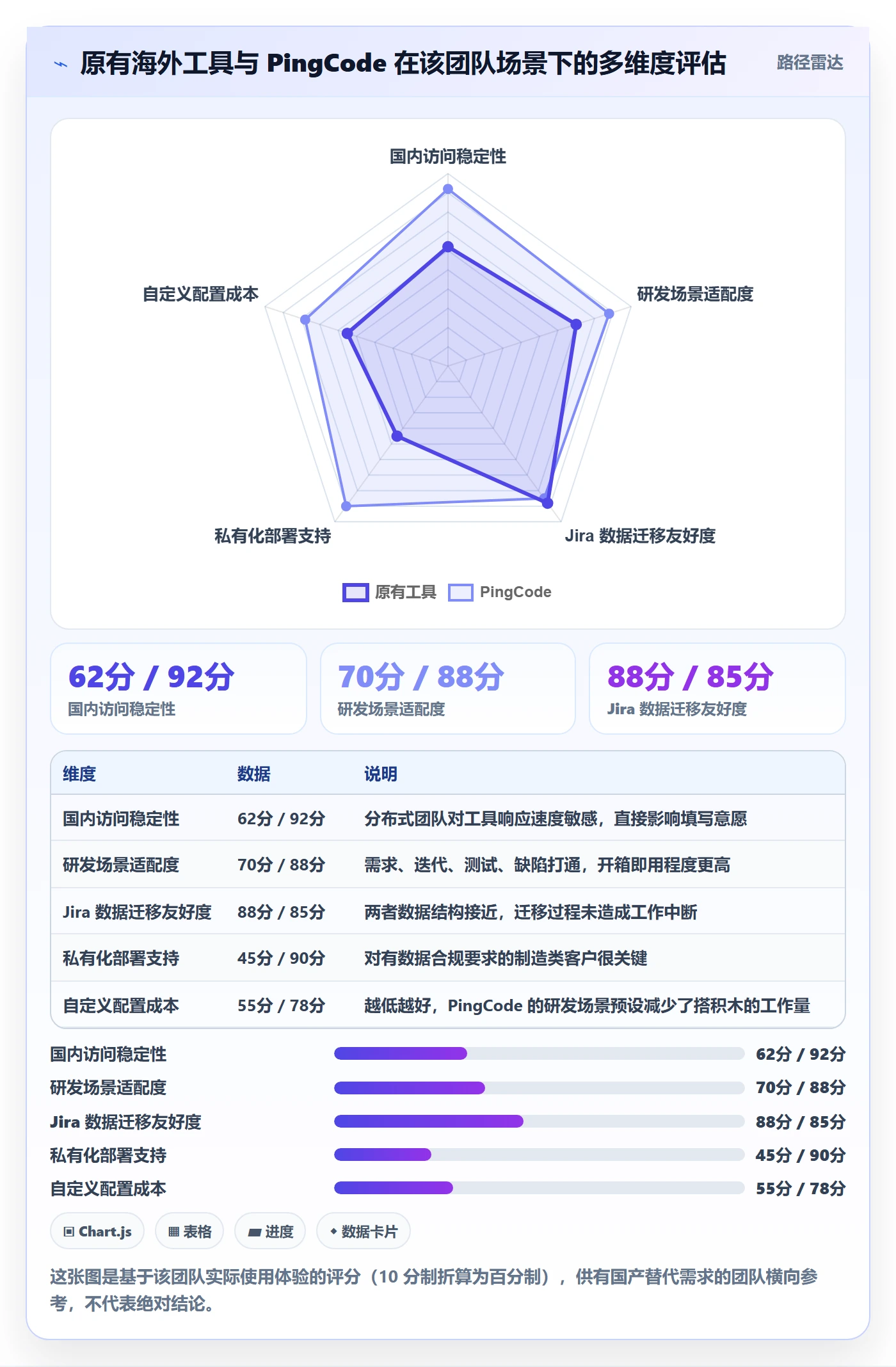 计划进度最佳实践:研发团队进度管理实操方法,常见问题
