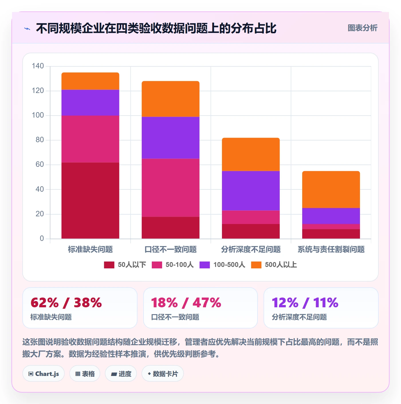 提交最佳实践:企业管理者任务验收数据分析,常见问题
