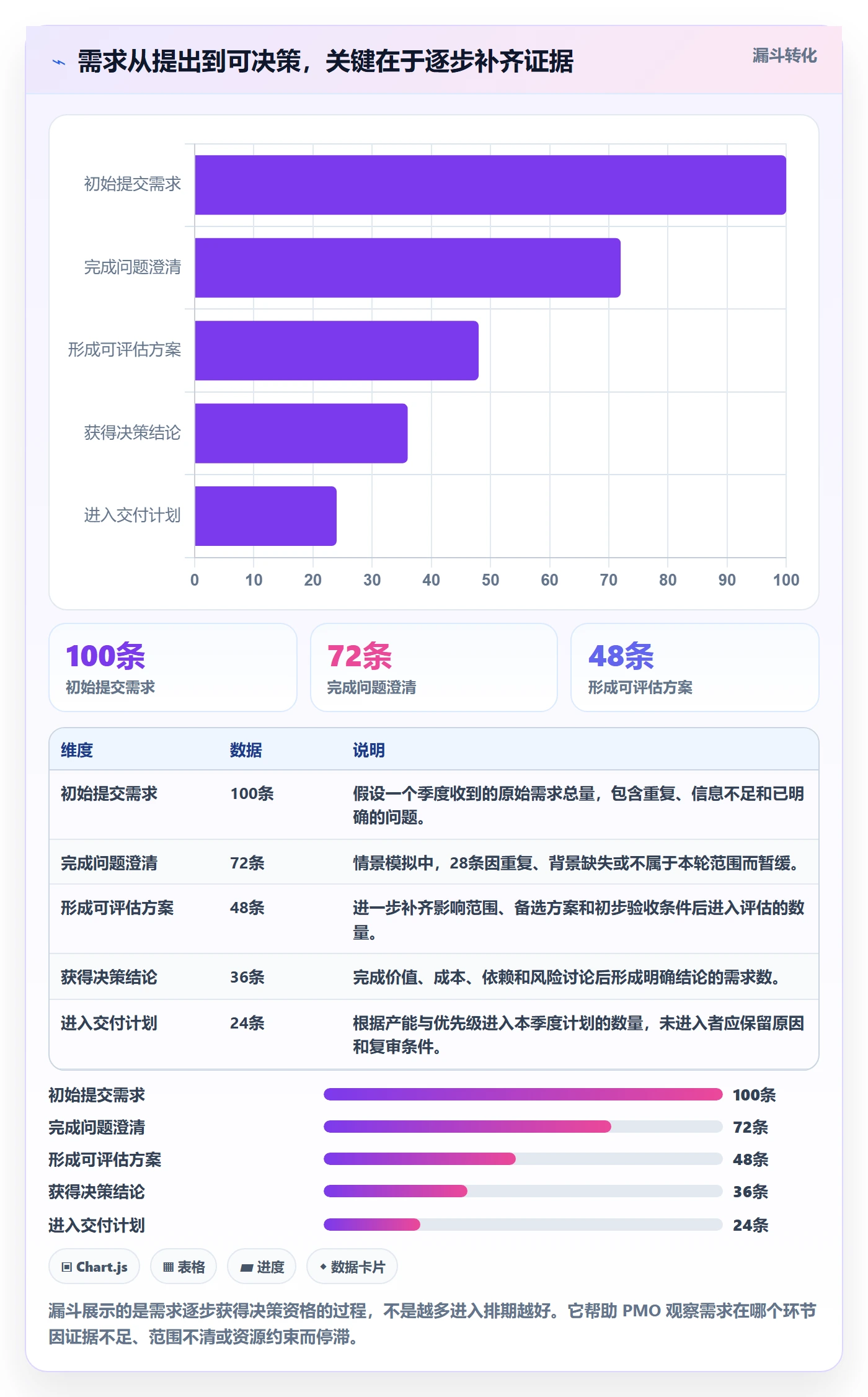 需求分析管理方法大全：PMO需求管理协同管理落地清单
