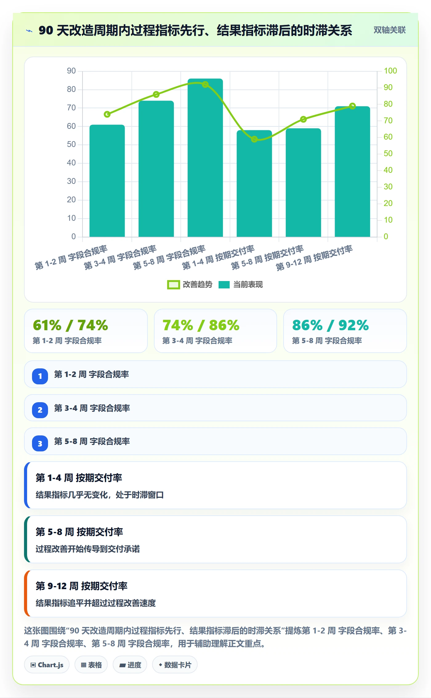 事项流程与规范:PMO任务管理数据分析关键指标
