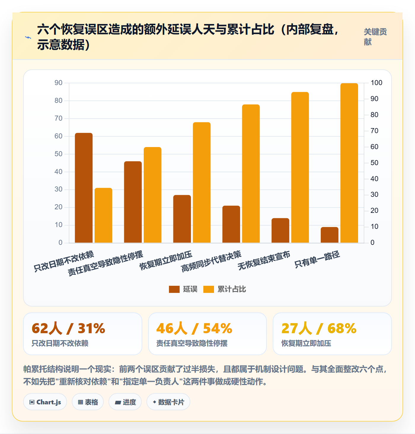 任务执行恢复全流程:跨部门团队最佳实践与一文讲清