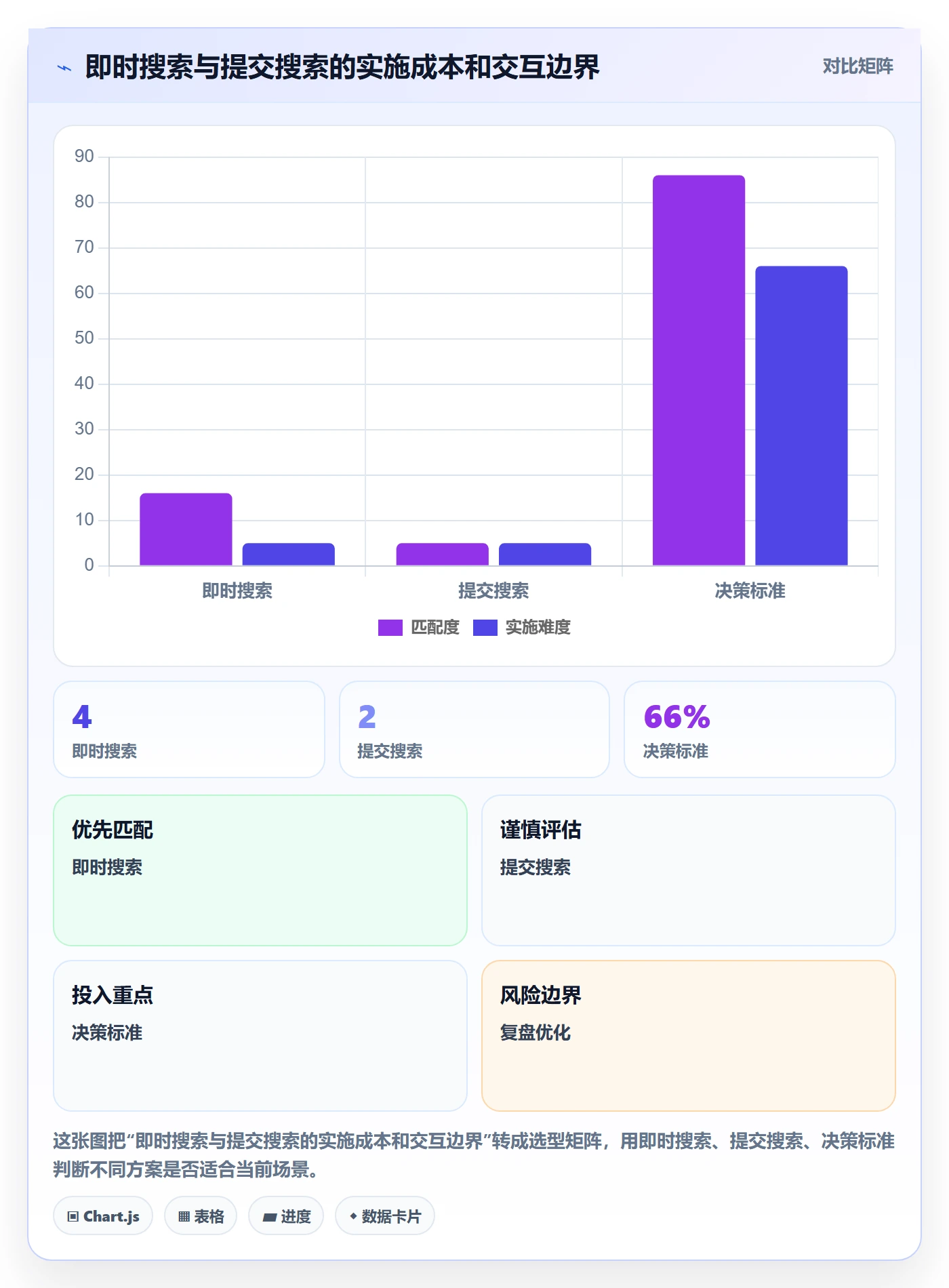 列表视图搜索全流程:实施团队实操方法与一文讲清