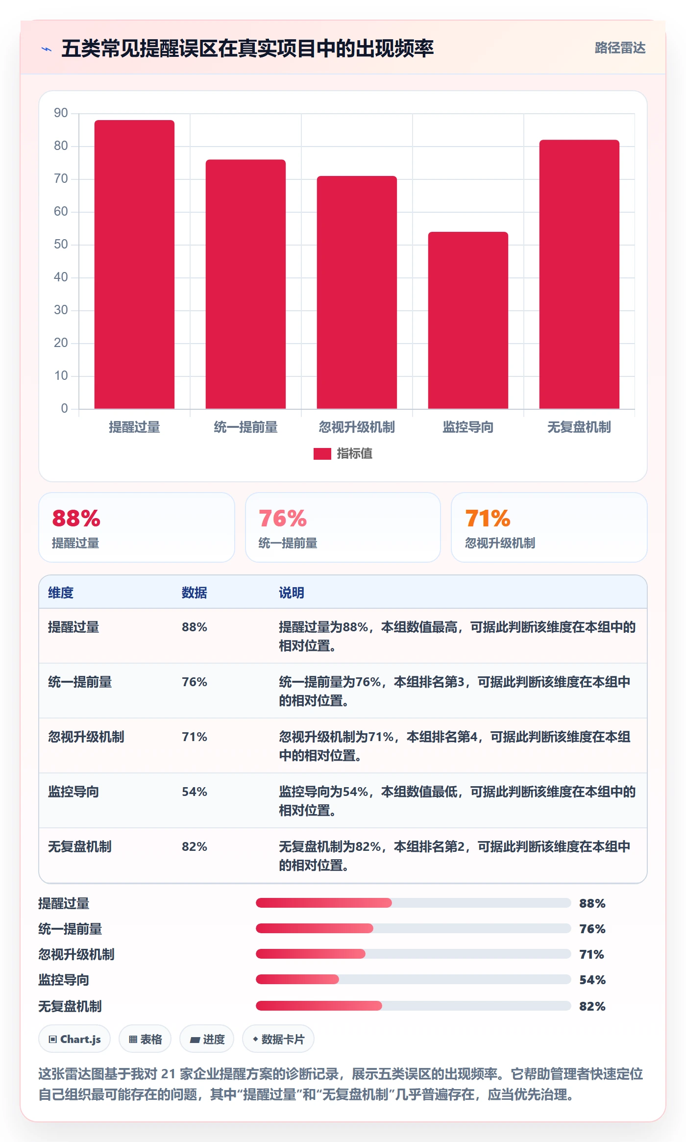 提前提醒落地方案：企业管理者开展任务提醒的落地方案案例解析