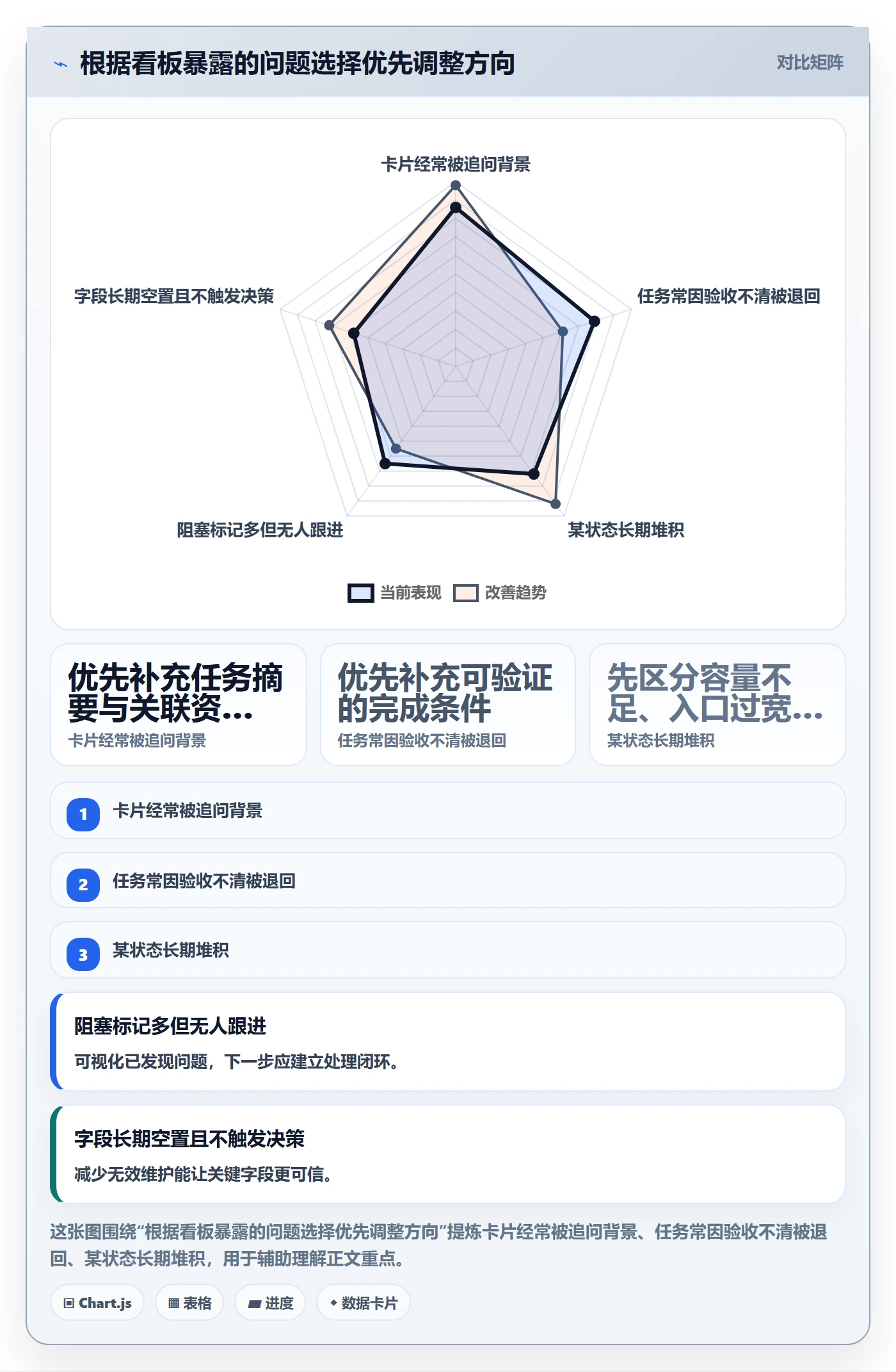 卡片怎么做?研发团队最佳实践:看板从0到1